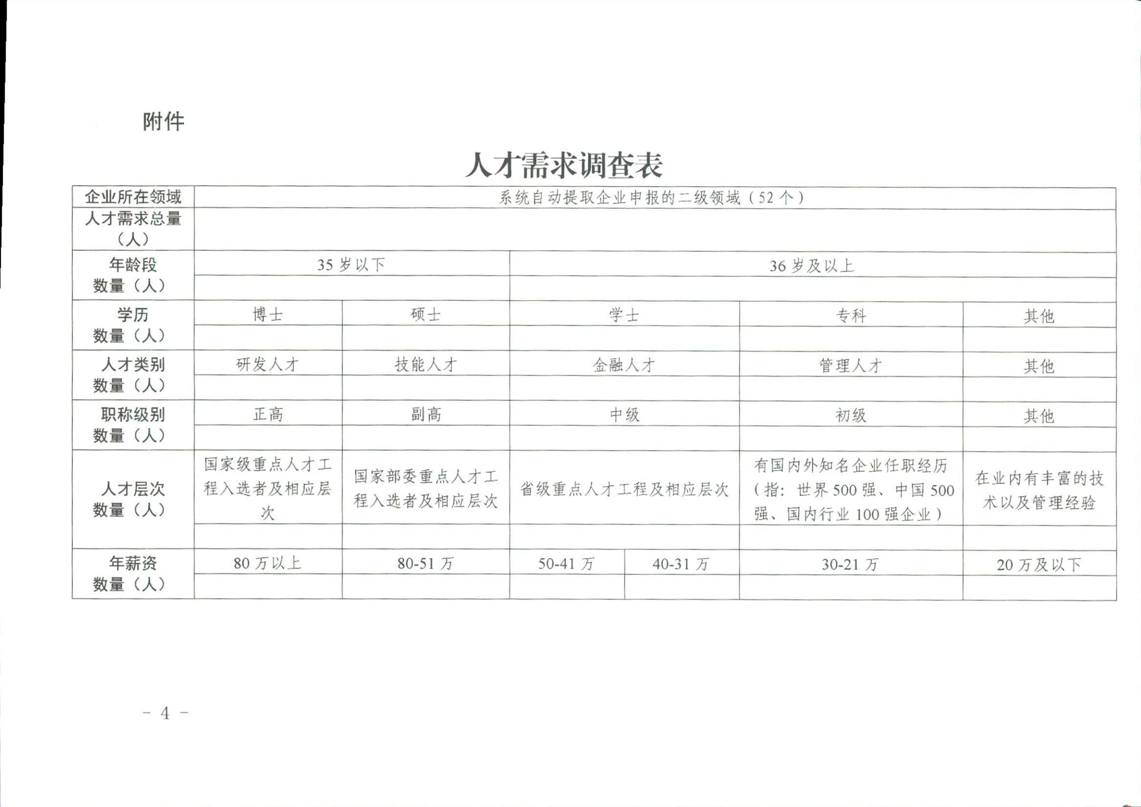 省科技廳關于征集科技人才需求的通知_03.png