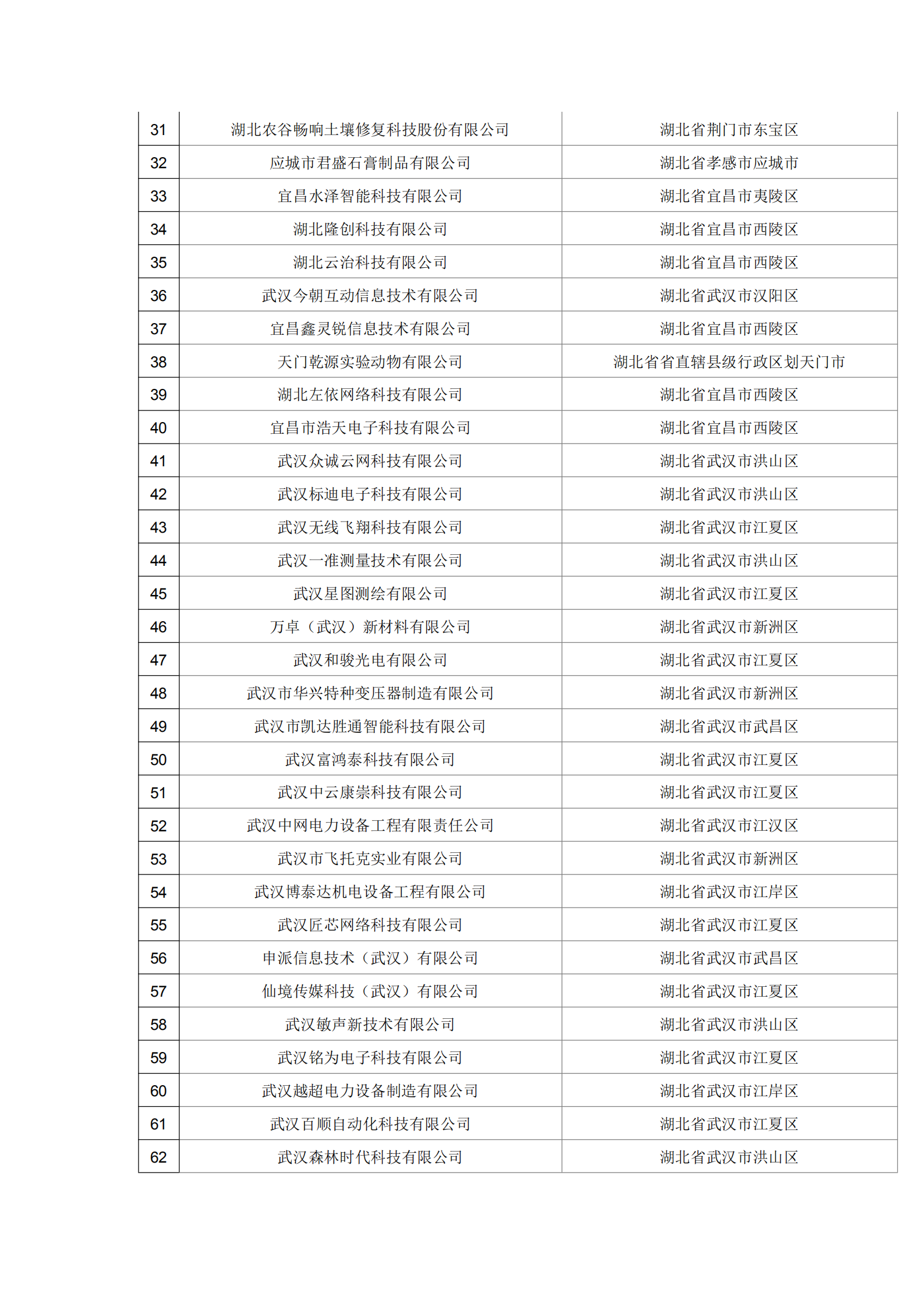 湖北省2021年第16批擬入庫科技型中小企業名單公示企業清單.pdf_01.png