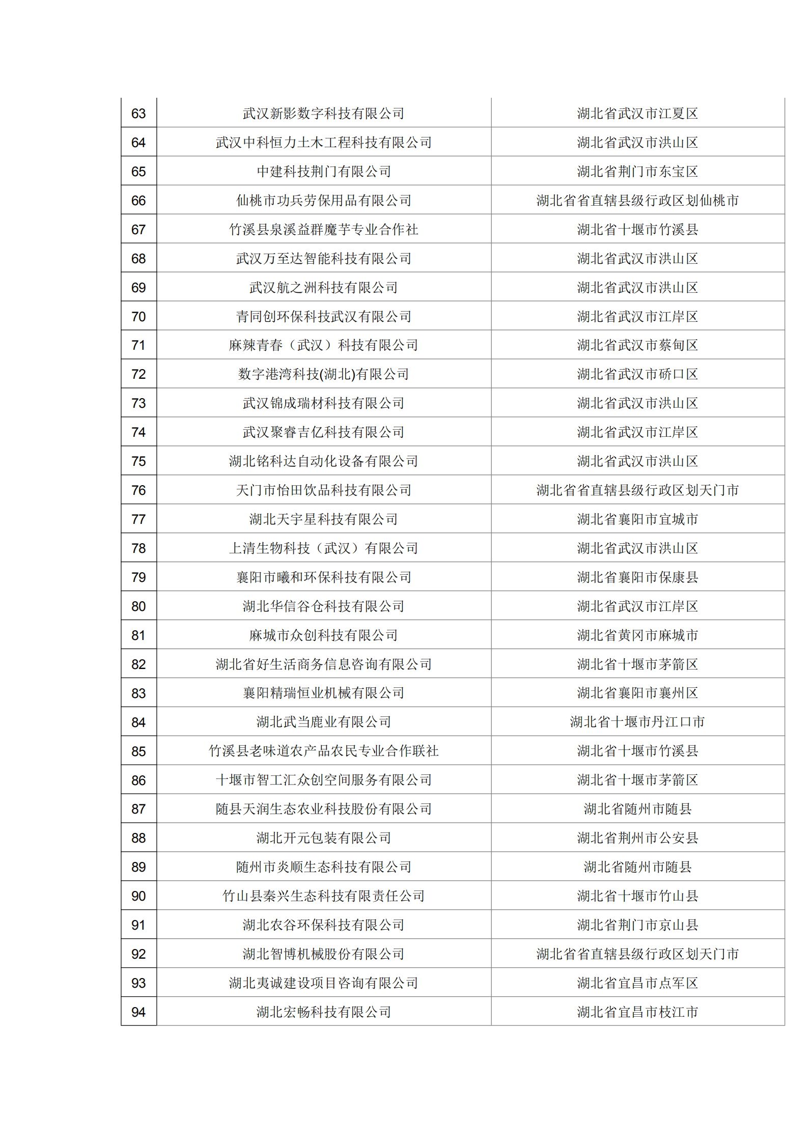 湖北省2021年第16批擬入庫科技型中小企業名單公示企業清單.pdf_02.png