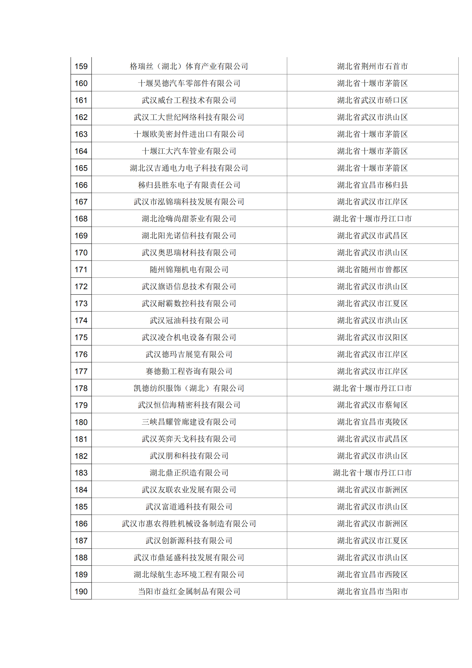 湖北省2021年第16批擬入庫科技型中小企業名單公示企業清單.pdf_05.png