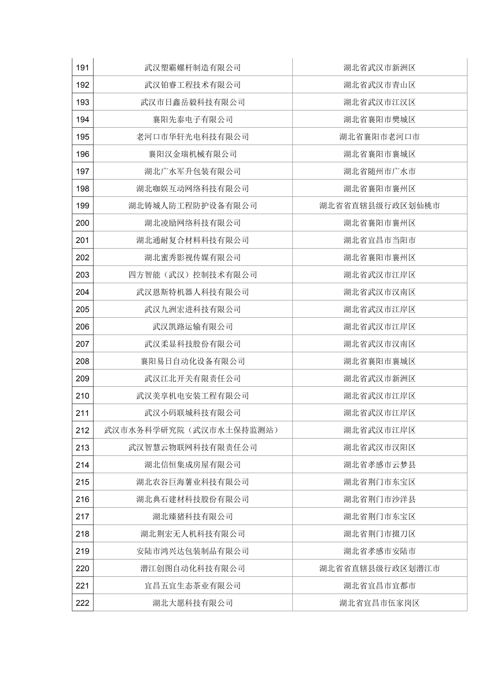 湖北省2021年第16批擬入庫科技型中小企業名單公示企業清單.pdf_06.png
