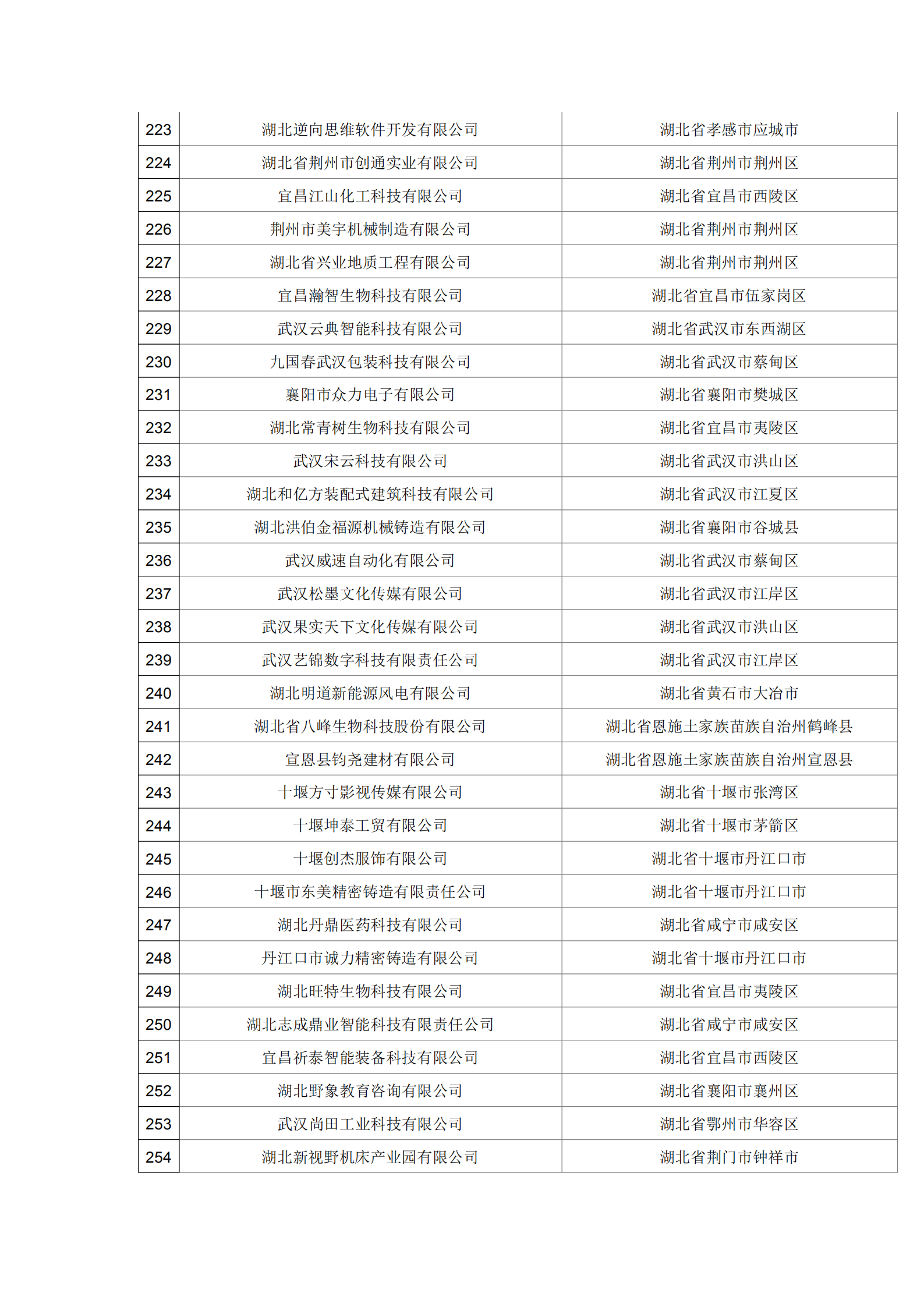 湖北省2021年第16批擬入庫科技型中小企業名單公示企業清單.pdf_07.png