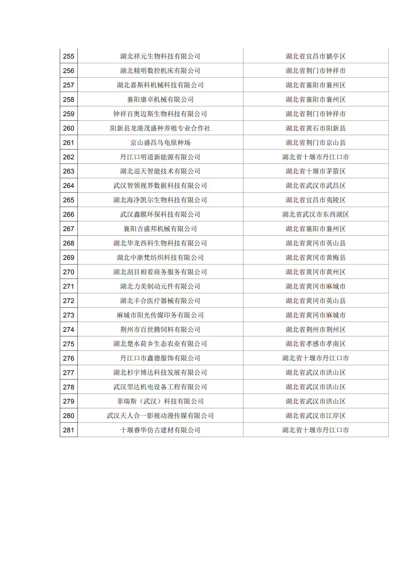 湖北省2021年第16批擬入庫科技型中小企業名單公示企業清單.pdf_08.png