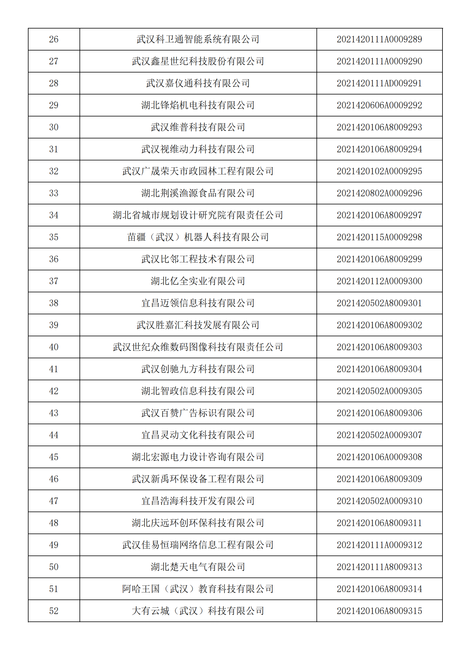 湖北省2021年第14批入庫科技型中小企業名單公告企業清單_01.png