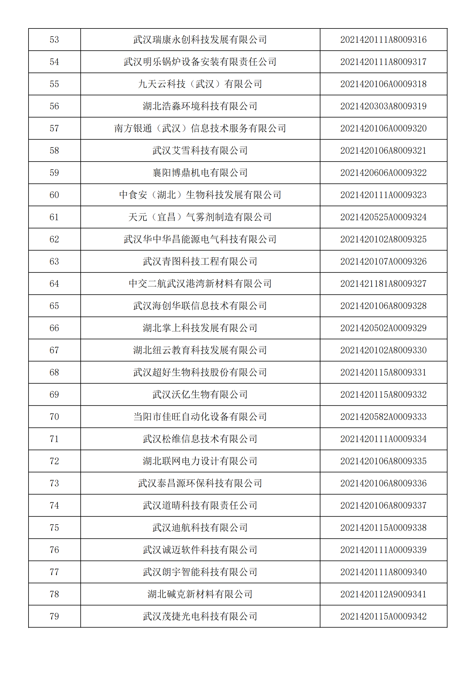 湖北省2021年第14批入庫科技型中小企業名單公告企業清單_02.png