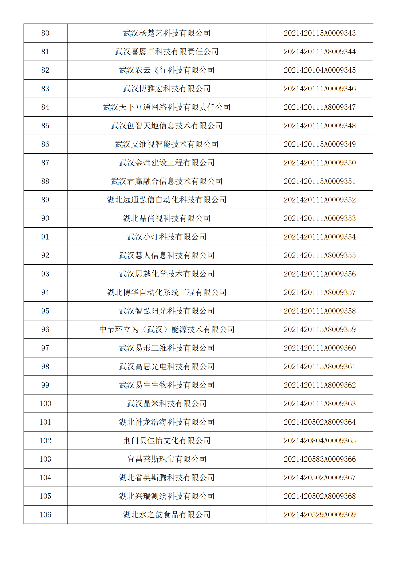 湖北省2021年第14批入庫科技型中小企業名單公告企業清單_03.png