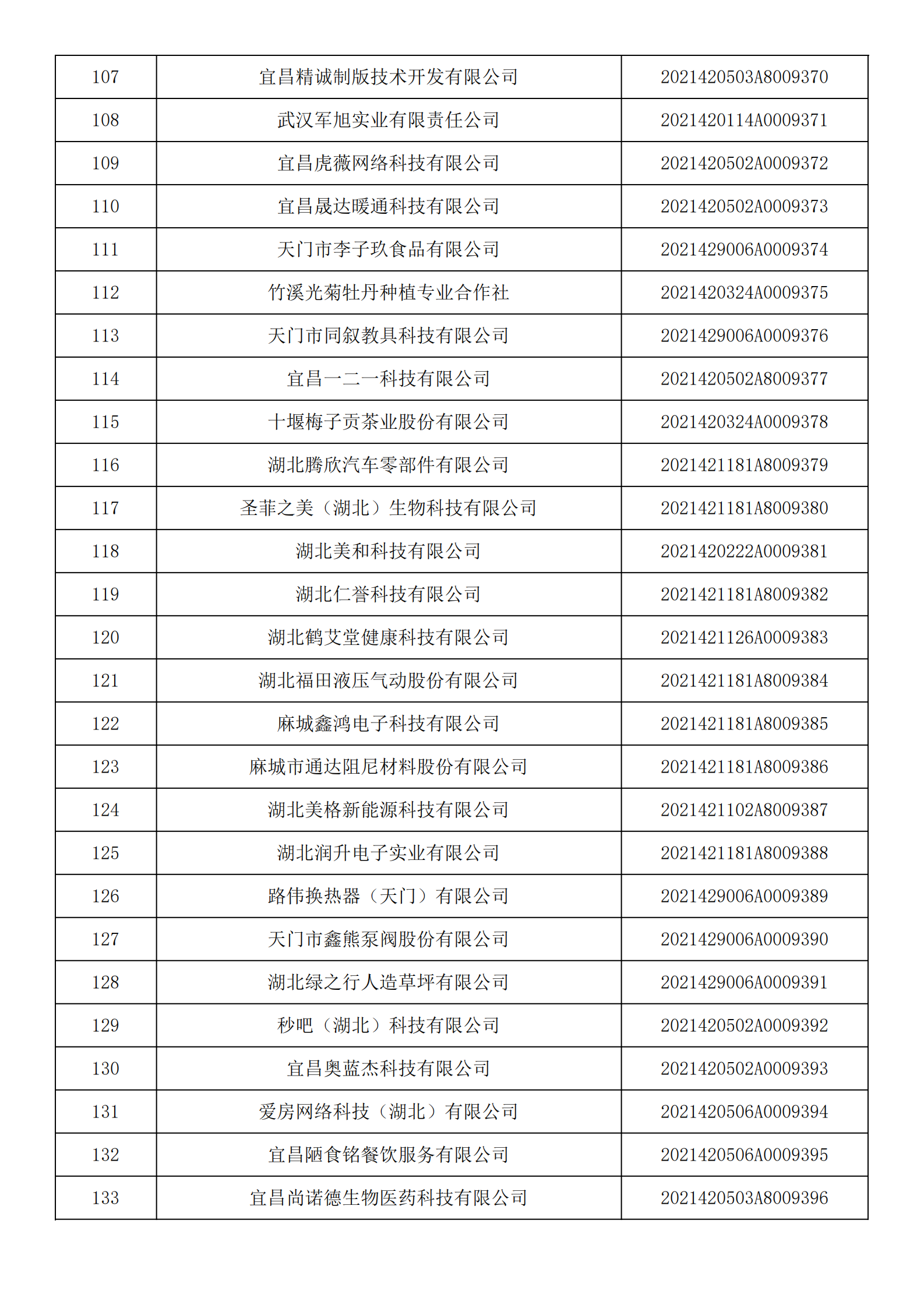 湖北省2021年第14批入庫科技型中小企業名單公告企業清單_04.png