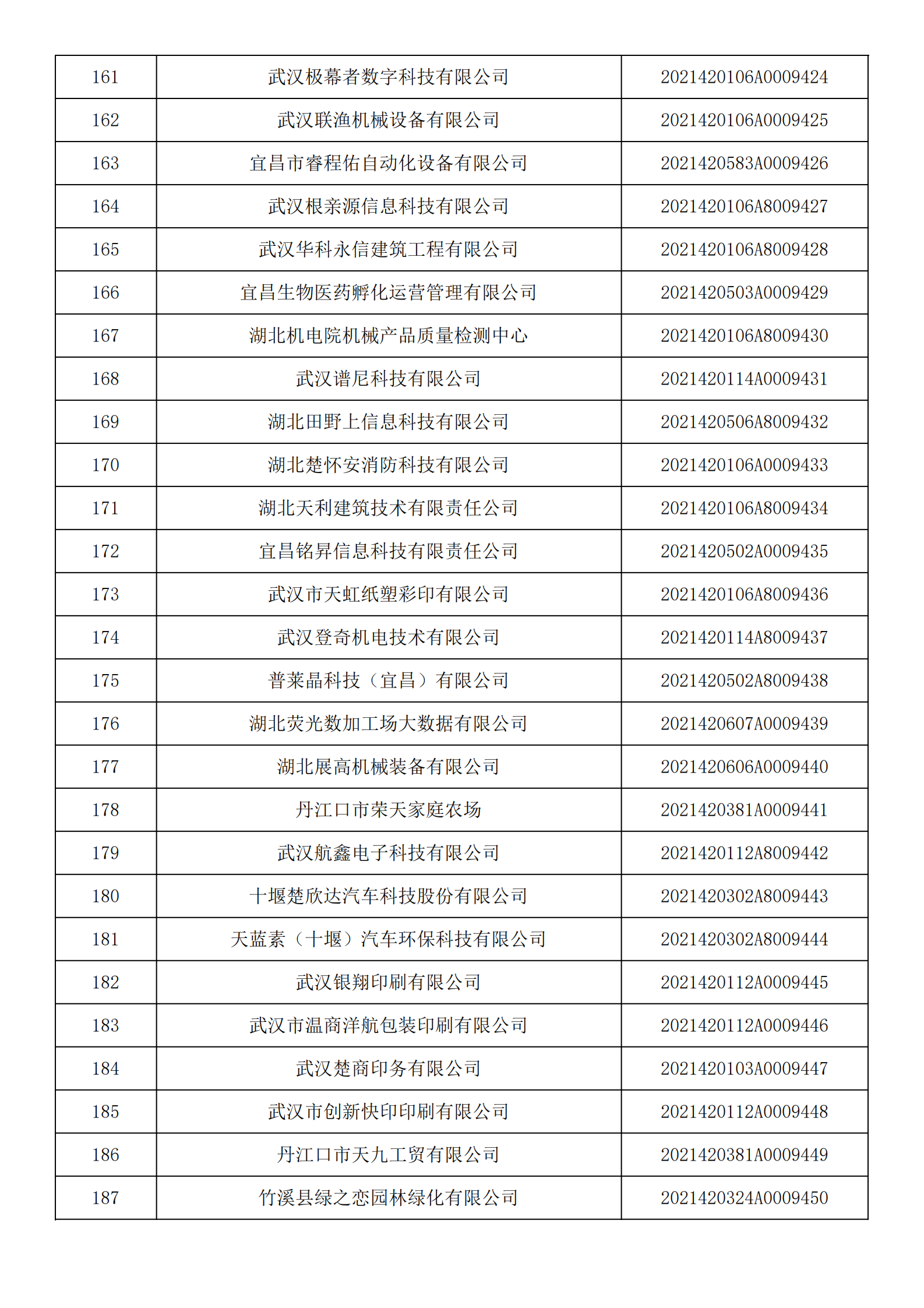 湖北省2021年第14批入庫科技型中小企業名單公告企業清單_06.png