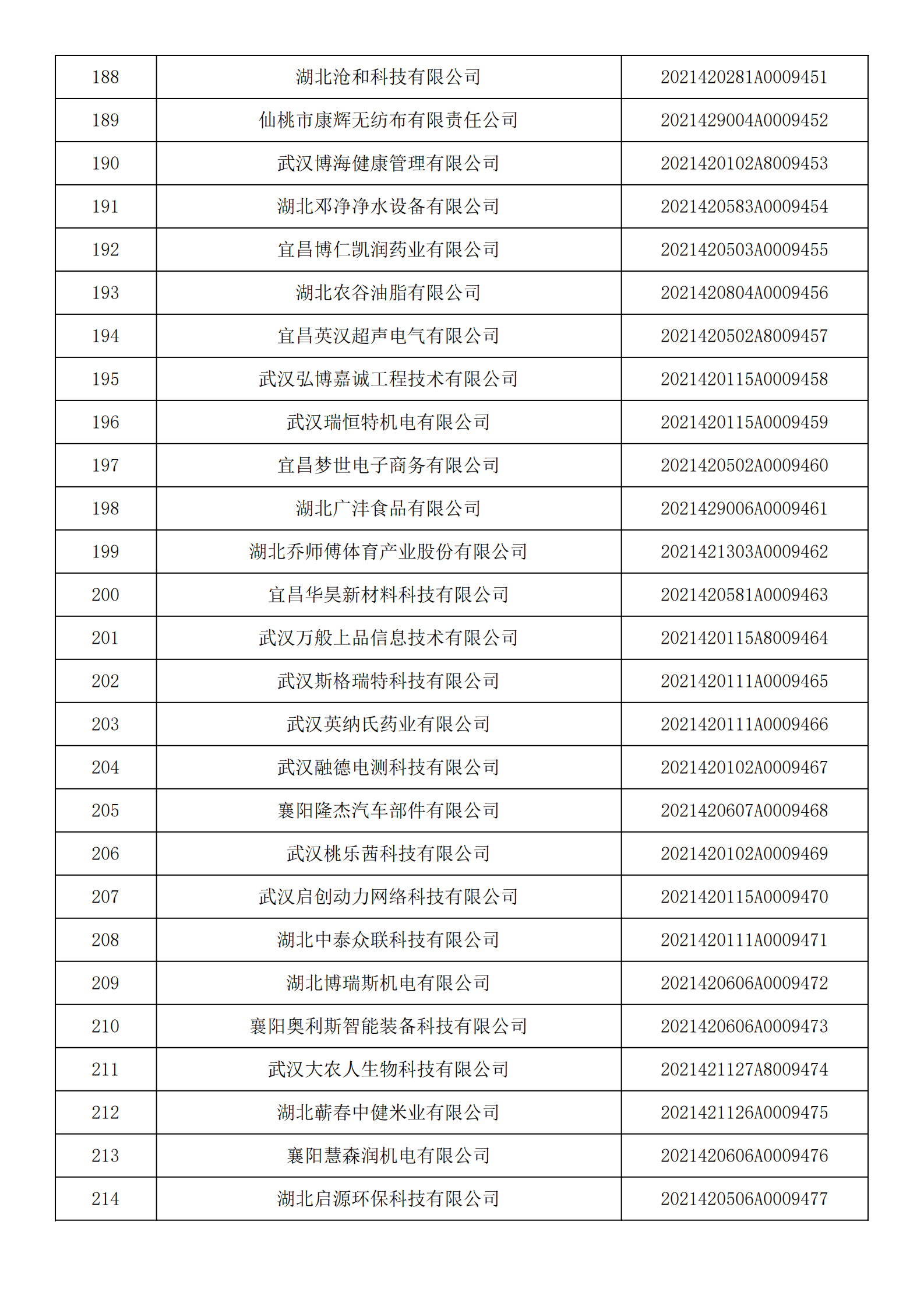 湖北省2021年第14批入庫科技型中小企業名單公告企業清單_07.png