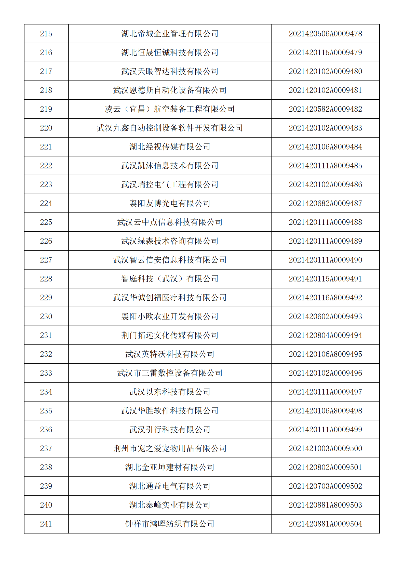 湖北省2021年第14批入庫科技型中小企業名單公告企業清單_08.png