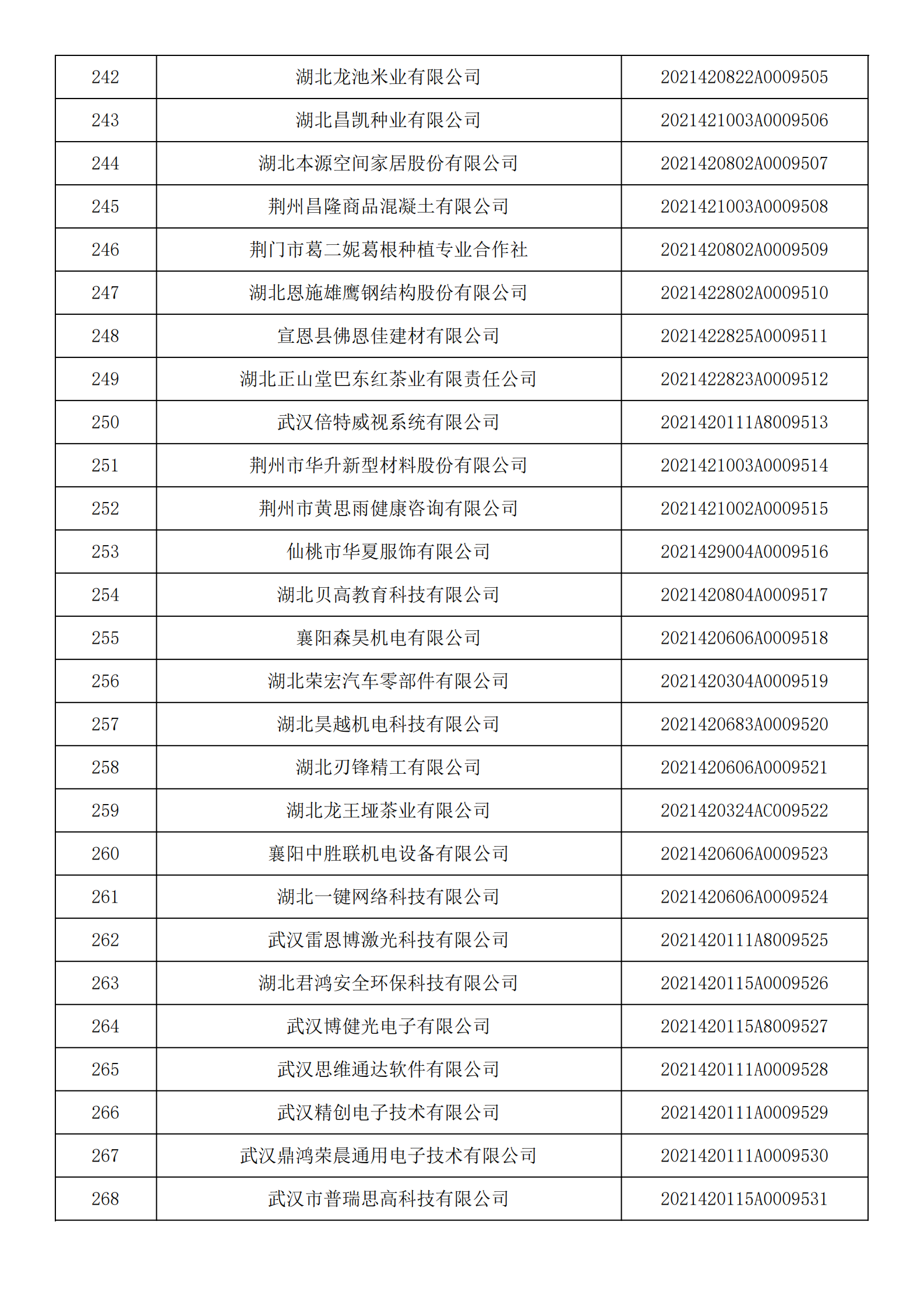 湖北省2021年第14批入庫科技型中小企業名單公告企業清單_09.png