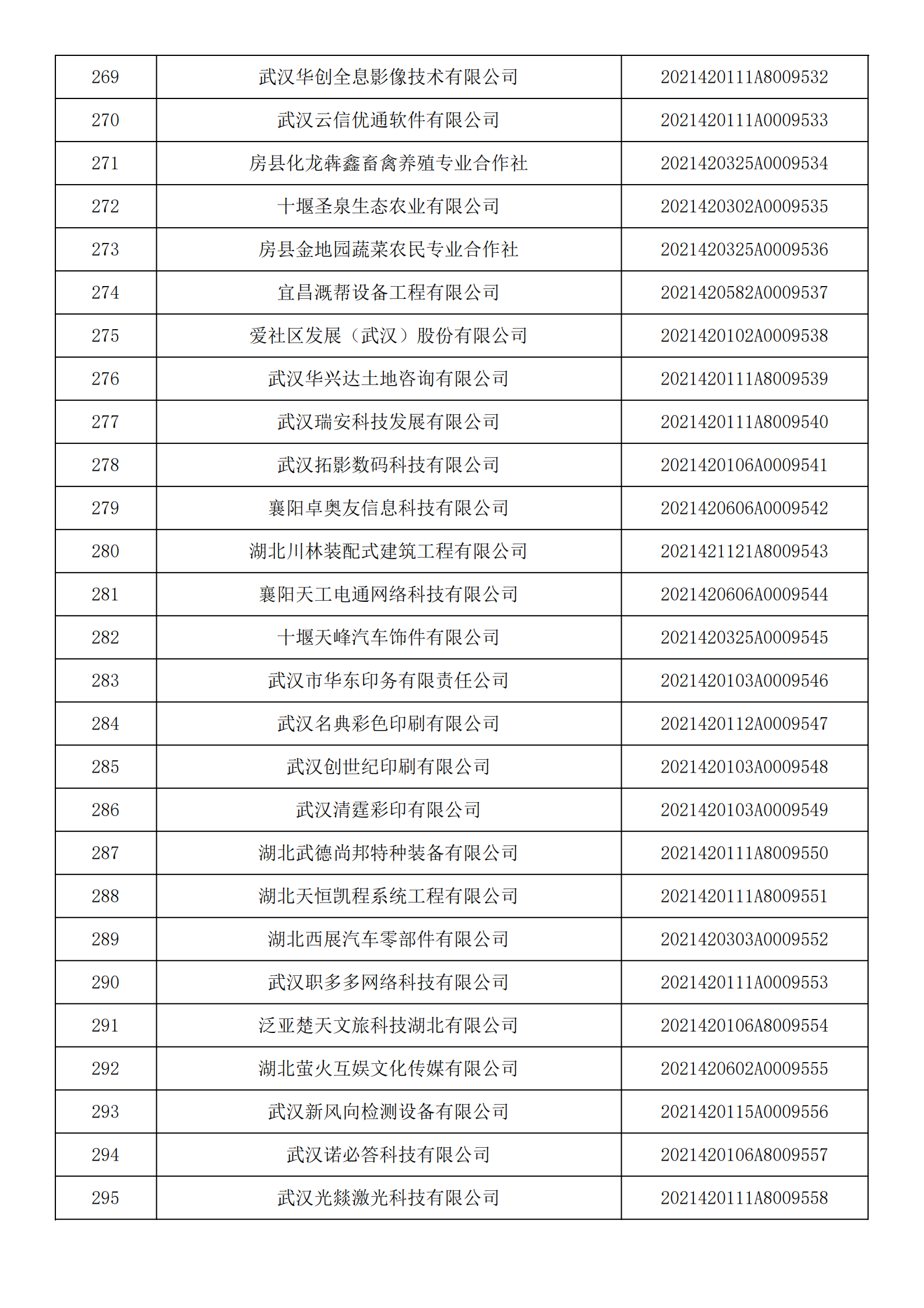 湖北省2021年第14批入庫科技型中小企業名單公告企業清單_10.png