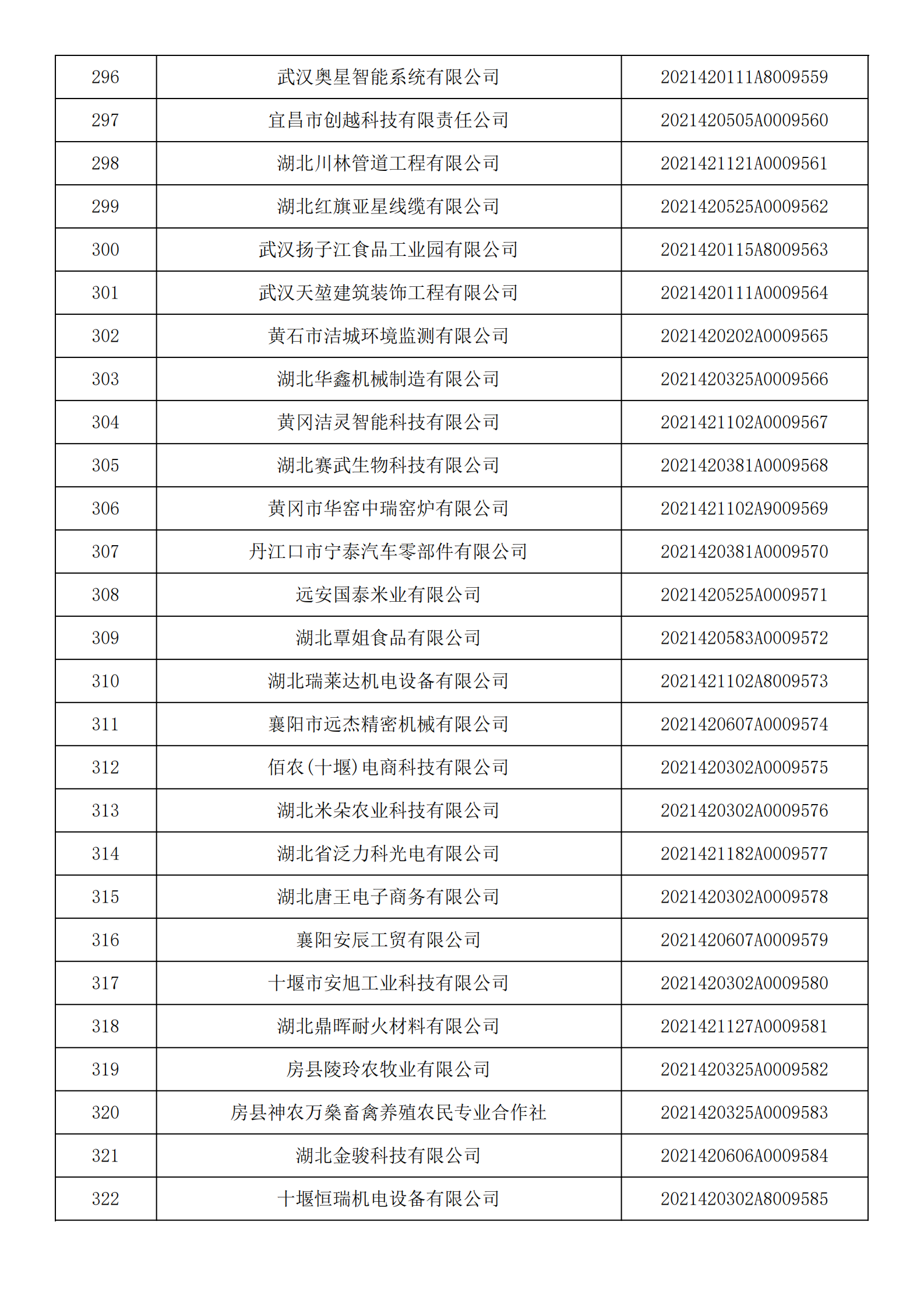 湖北省2021年第14批入庫科技型中小企業名單公告企業清單_11.png