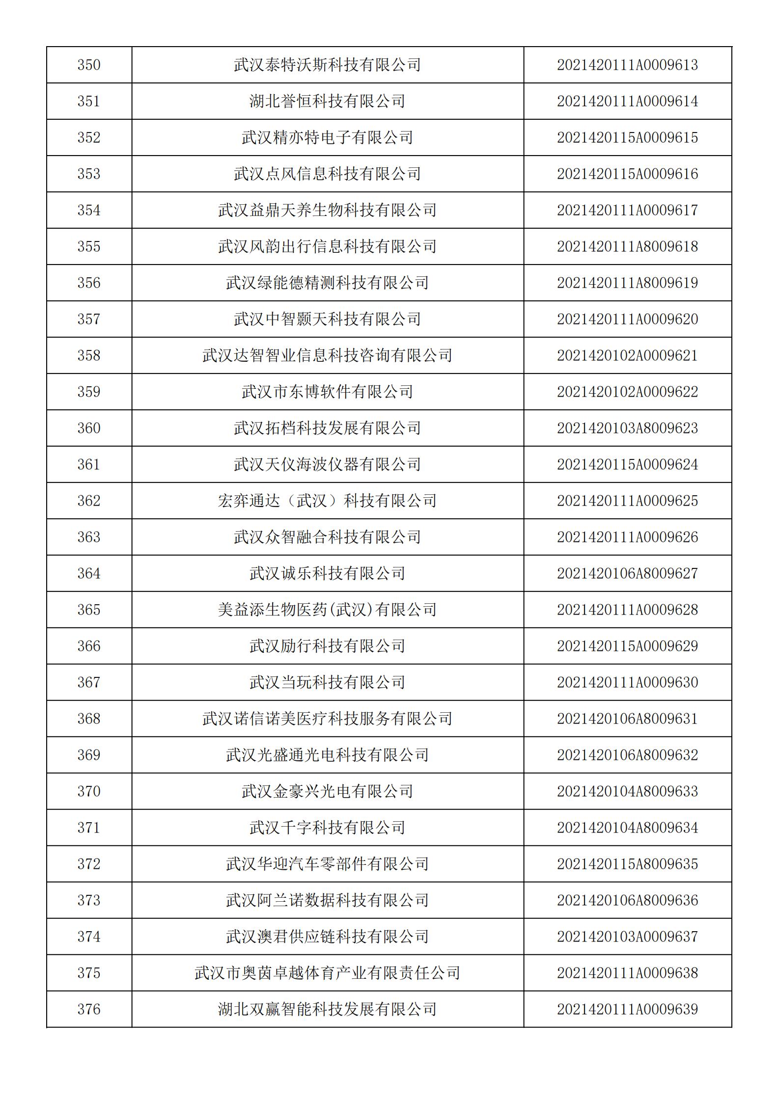 湖北省2021年第14批入庫科技型中小企業名單公告企業清單_13.png