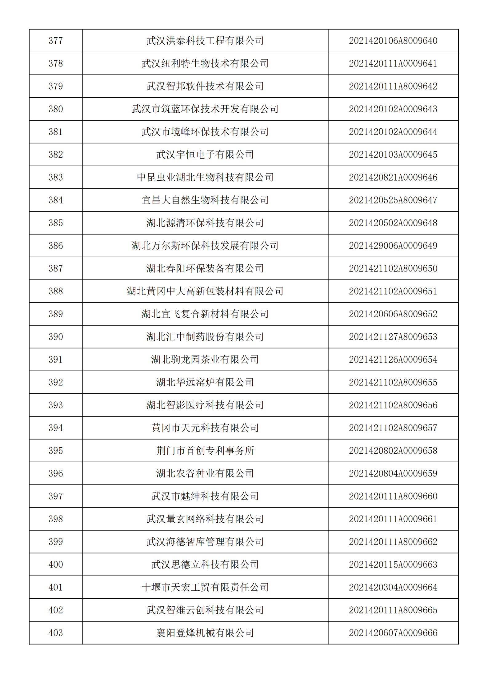 湖北省2021年第14批入庫科技型中小企業名單公告企業清單_14.png