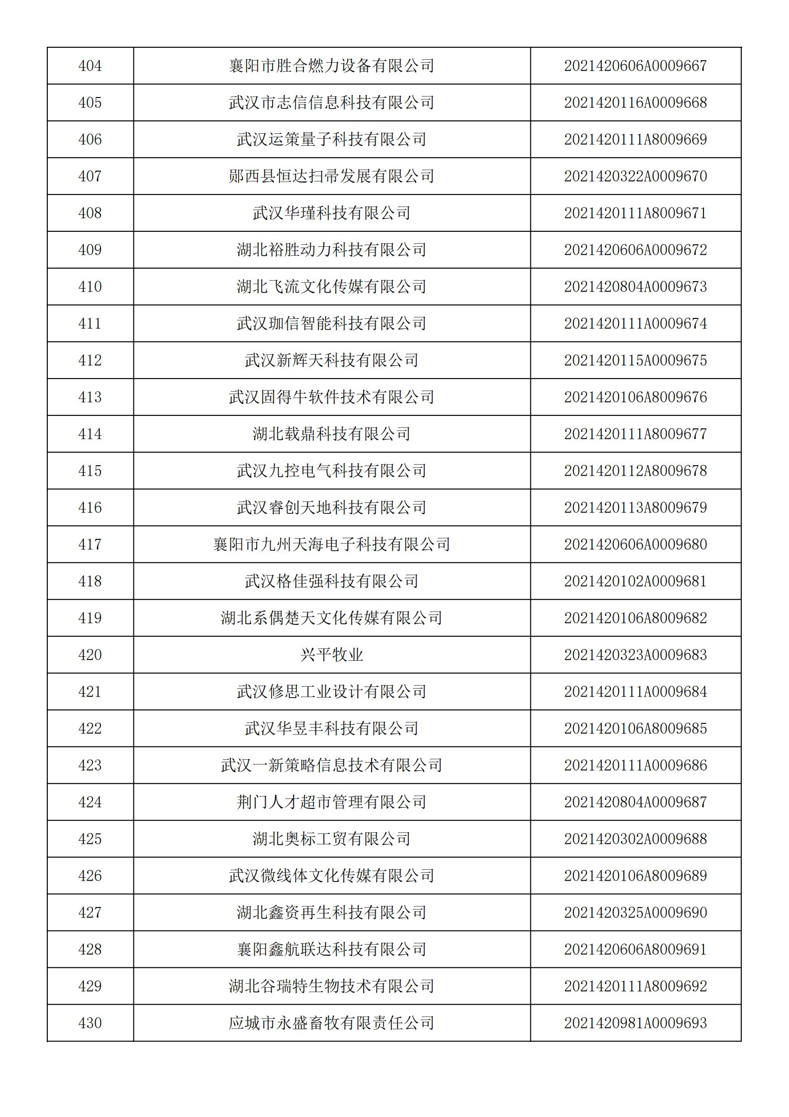 湖北省2021年第14批入庫科技型中小企業名單公告企業清單_15.png