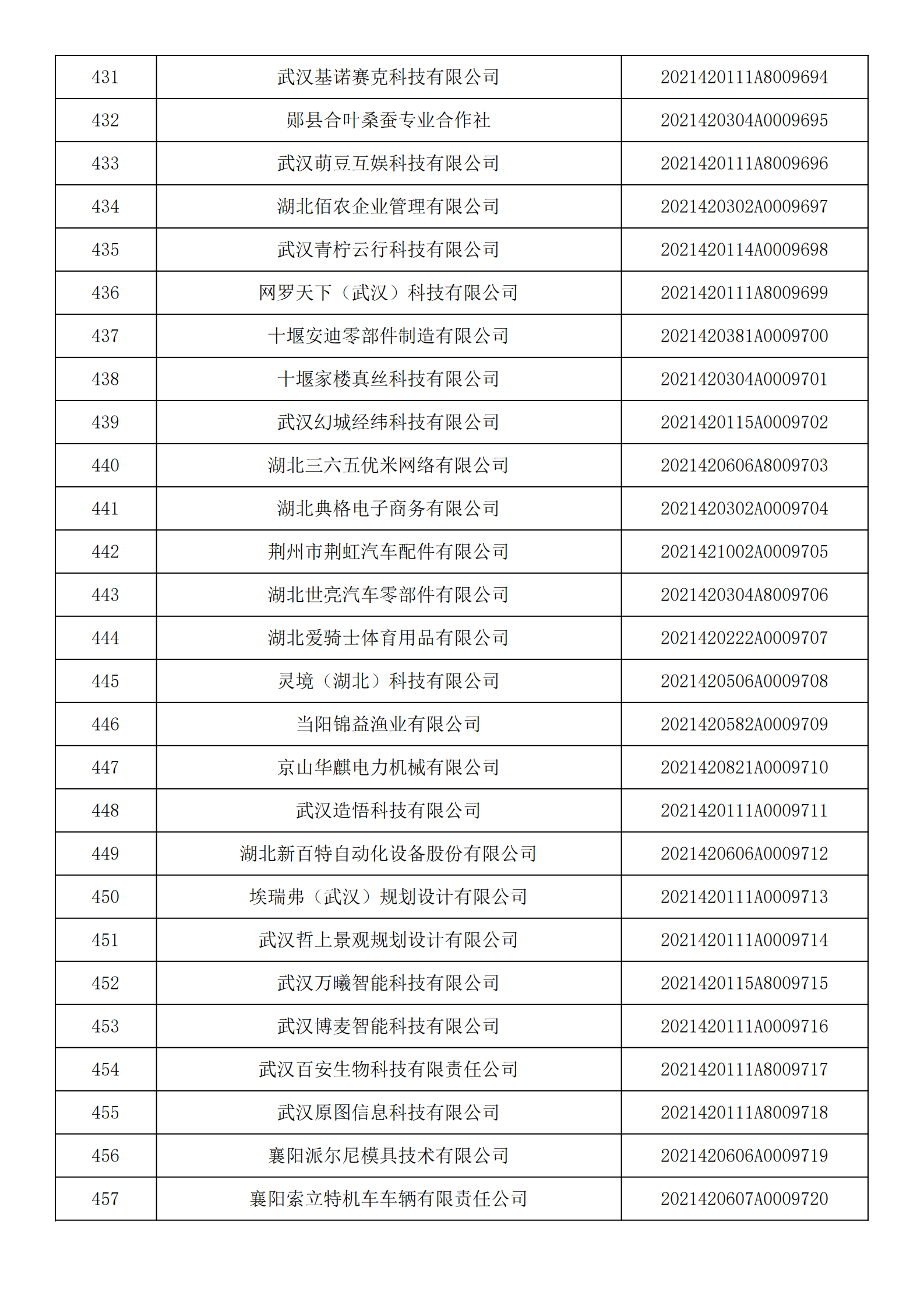 湖北省2021年第14批入庫科技型中小企業名單公告企業清單_16.png