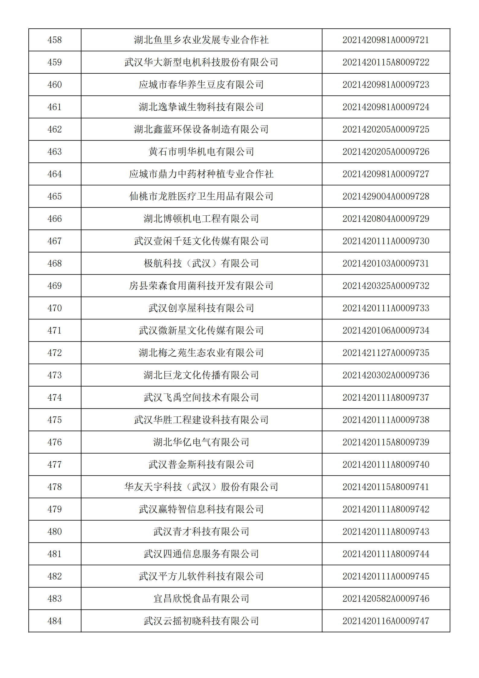 湖北省2021年第14批入庫科技型中小企業名單公告企業清單_17.png
