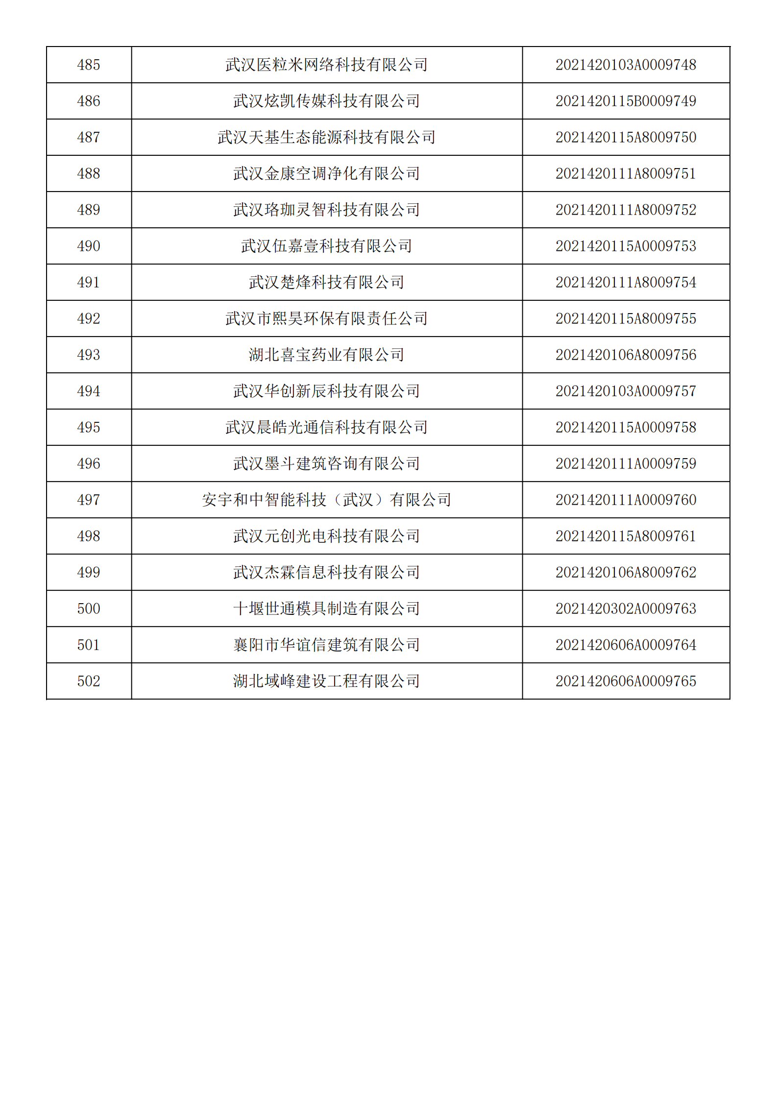 湖北省2021年第14批入庫科技型中小企業名單公告企業清單_18.png