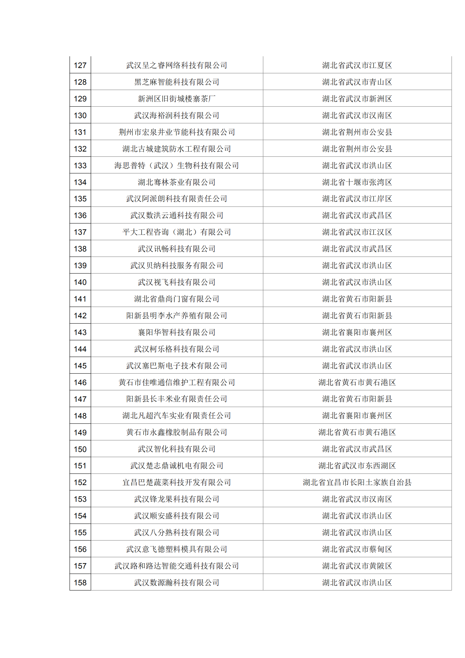 湖北省2021年第19批擬入庫科技型中小企業名單公示企業清單_04.png