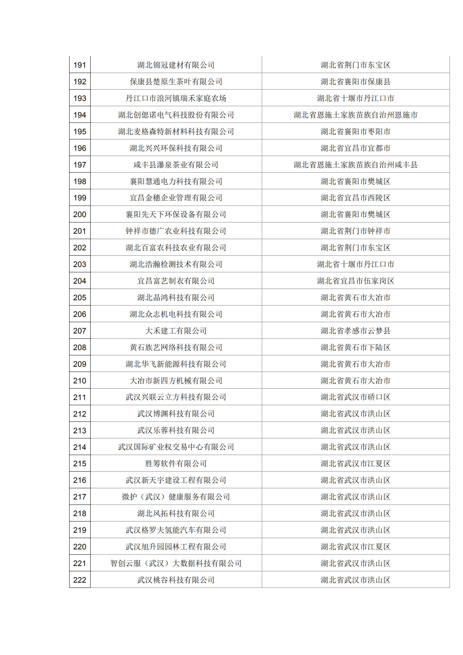 湖北省2021年第19批擬入庫科技型中小企業名單公示企業清單_06.png