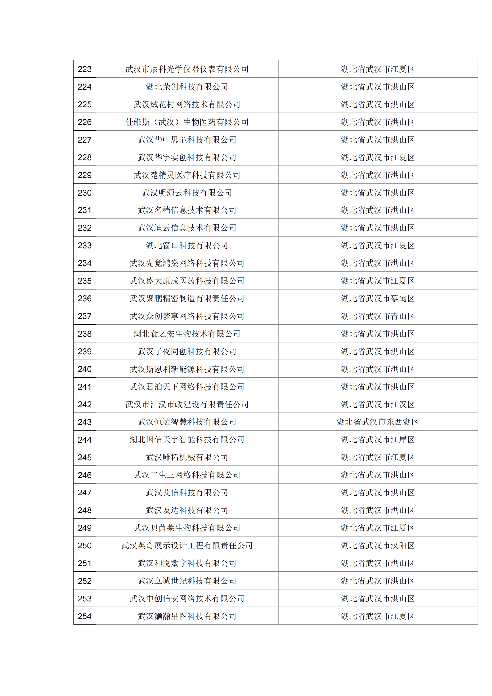 湖北省2021年第19批擬入庫科技型中小企業名單公示企業清單_07.png