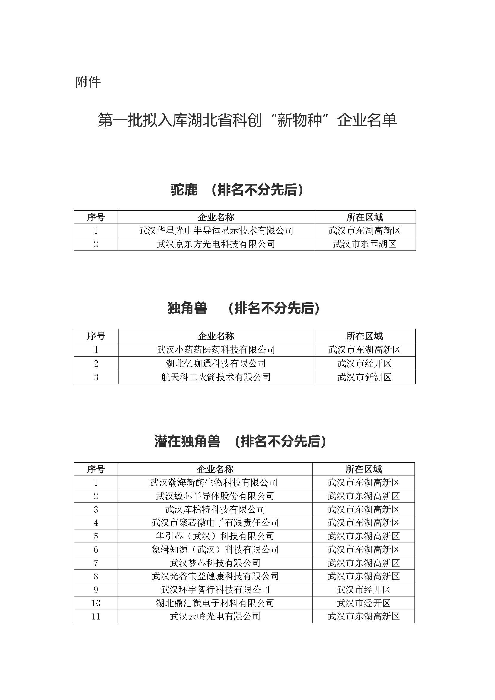 第一批擬入庫湖北省科創(chuàng)“新物種”企業(yè)名單_頁面_01.jpg
