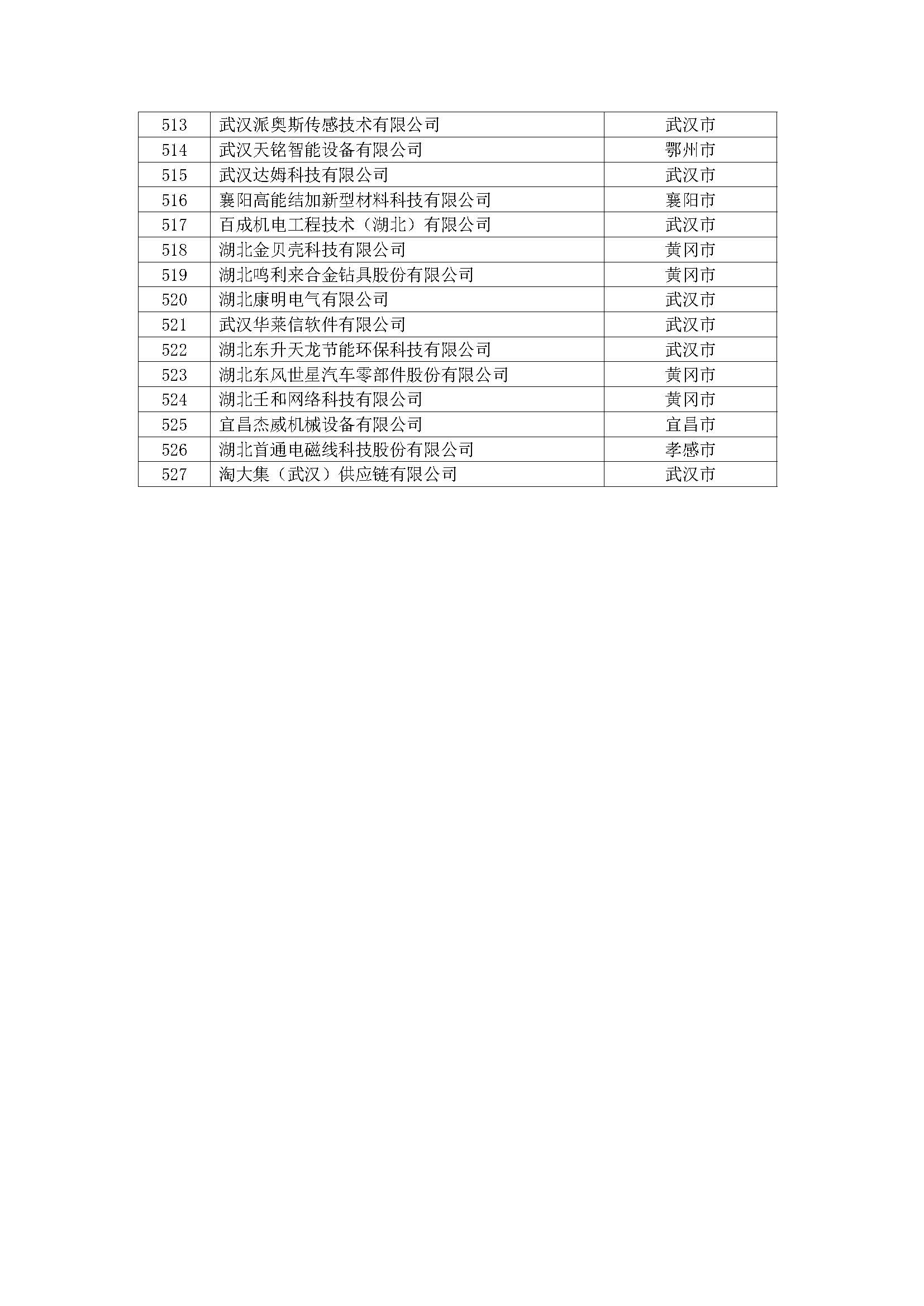 第一批擬入庫湖北省科創(chuàng)“新物種”企業(yè)名單_頁面_14.jpg