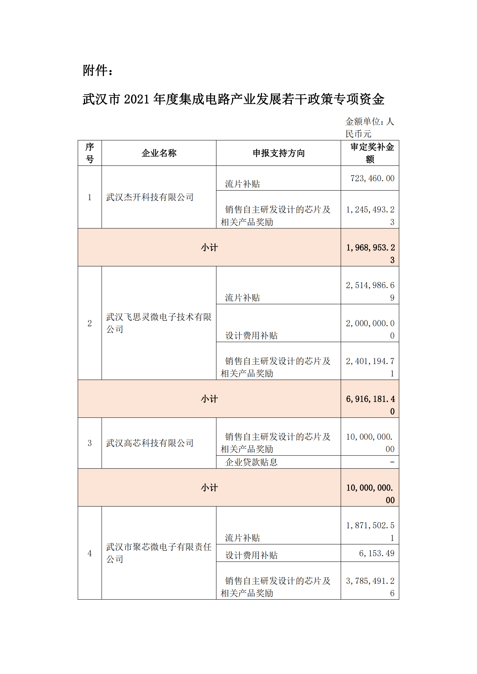 附件：武漢市2021年度集成電路產業發展若干政策專項資金_00.png
