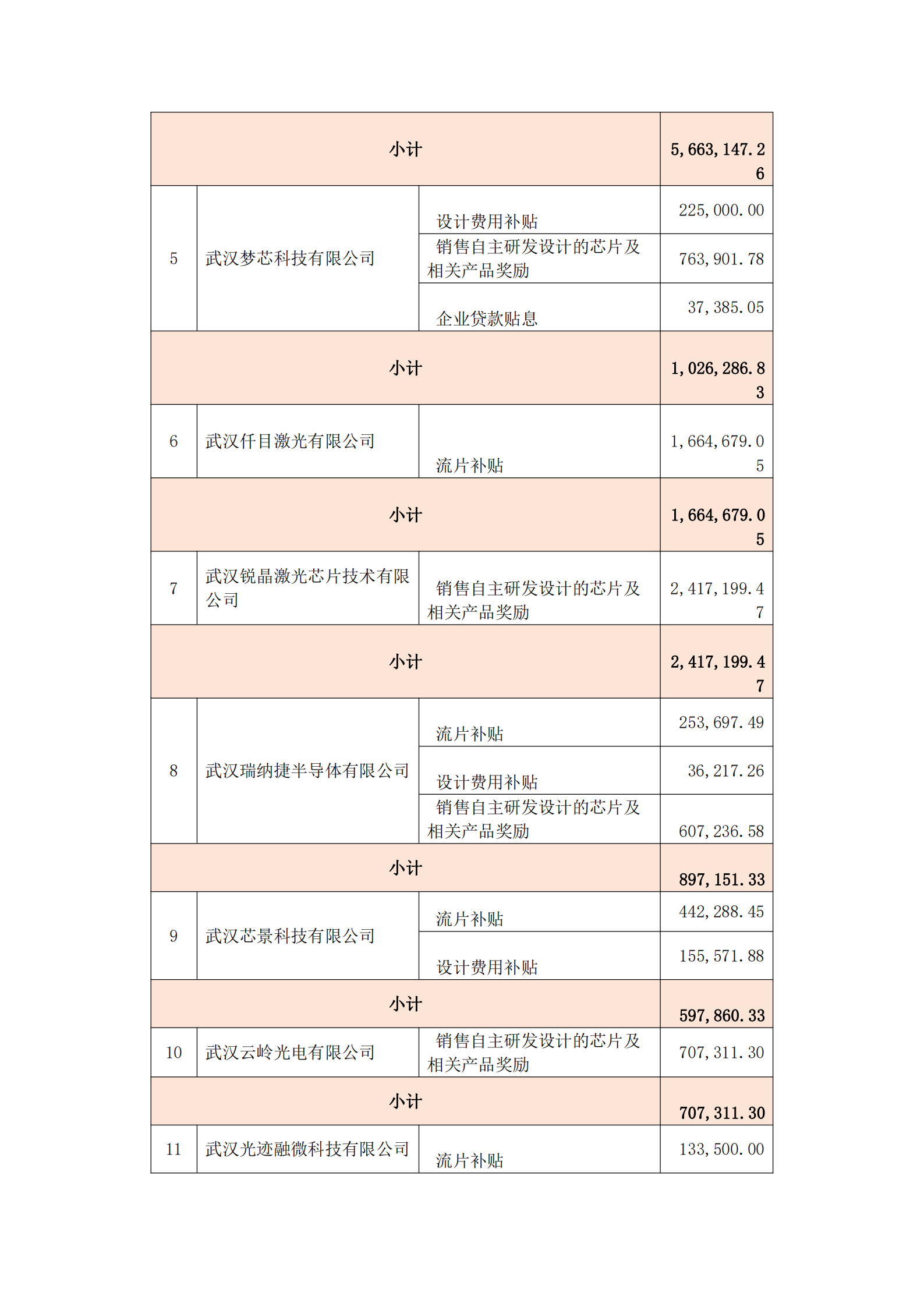 附件：武漢市2021年度集成電路產業發展若干政策專項資金_01.png