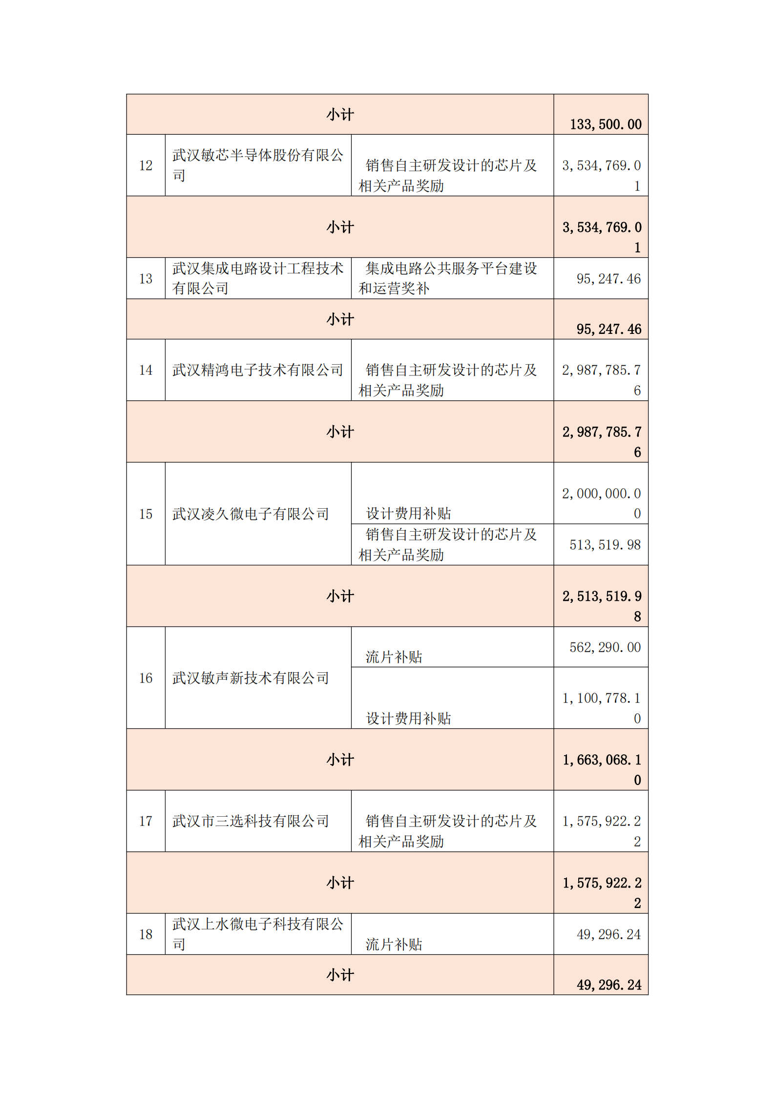附件：武漢市2021年度集成電路產業發展若干政策專項資金_02.png