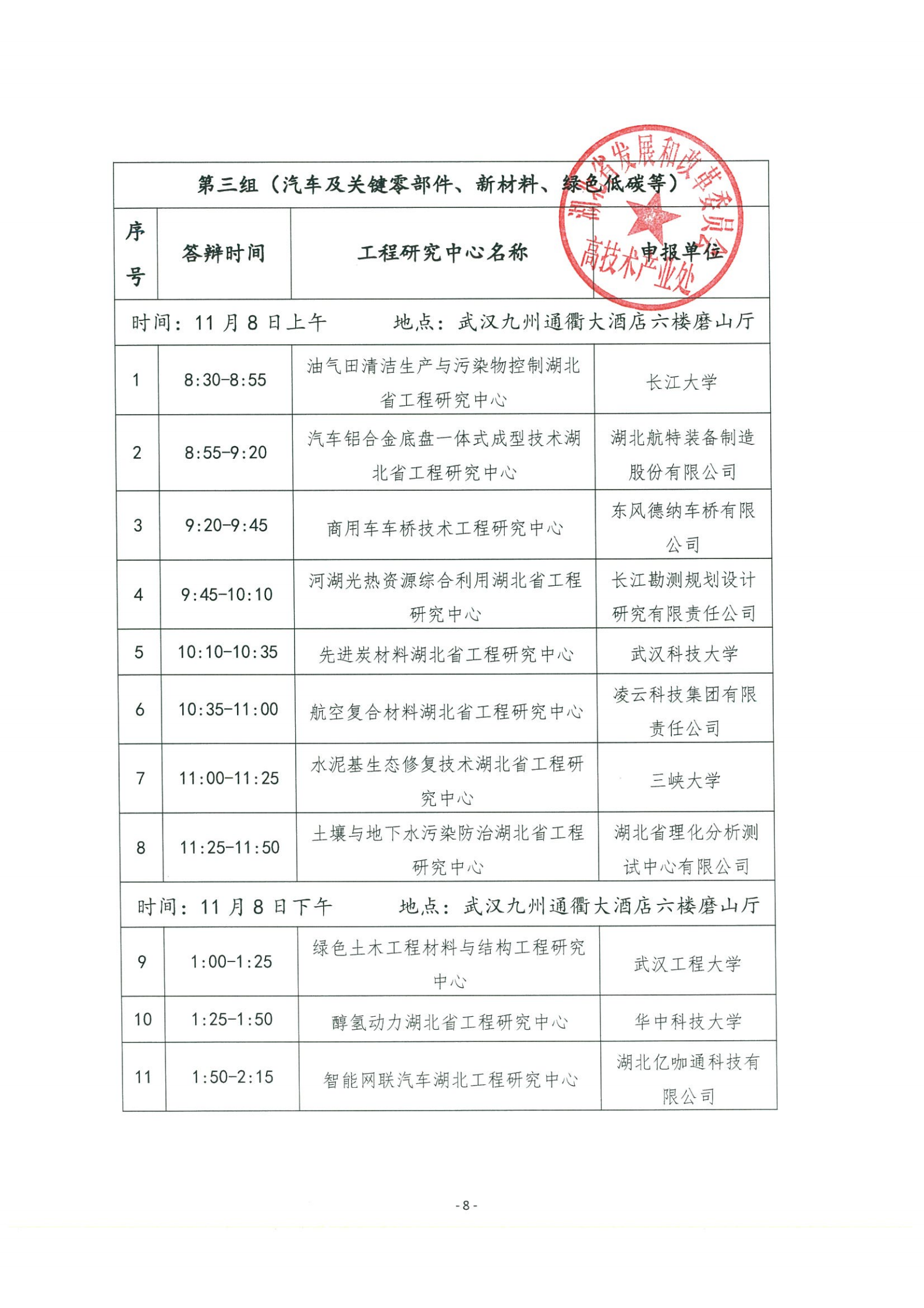 省發改委技術處關于開展2021年湖北省工程研究中心專家答辯評審的通知(1)(4)_06.png