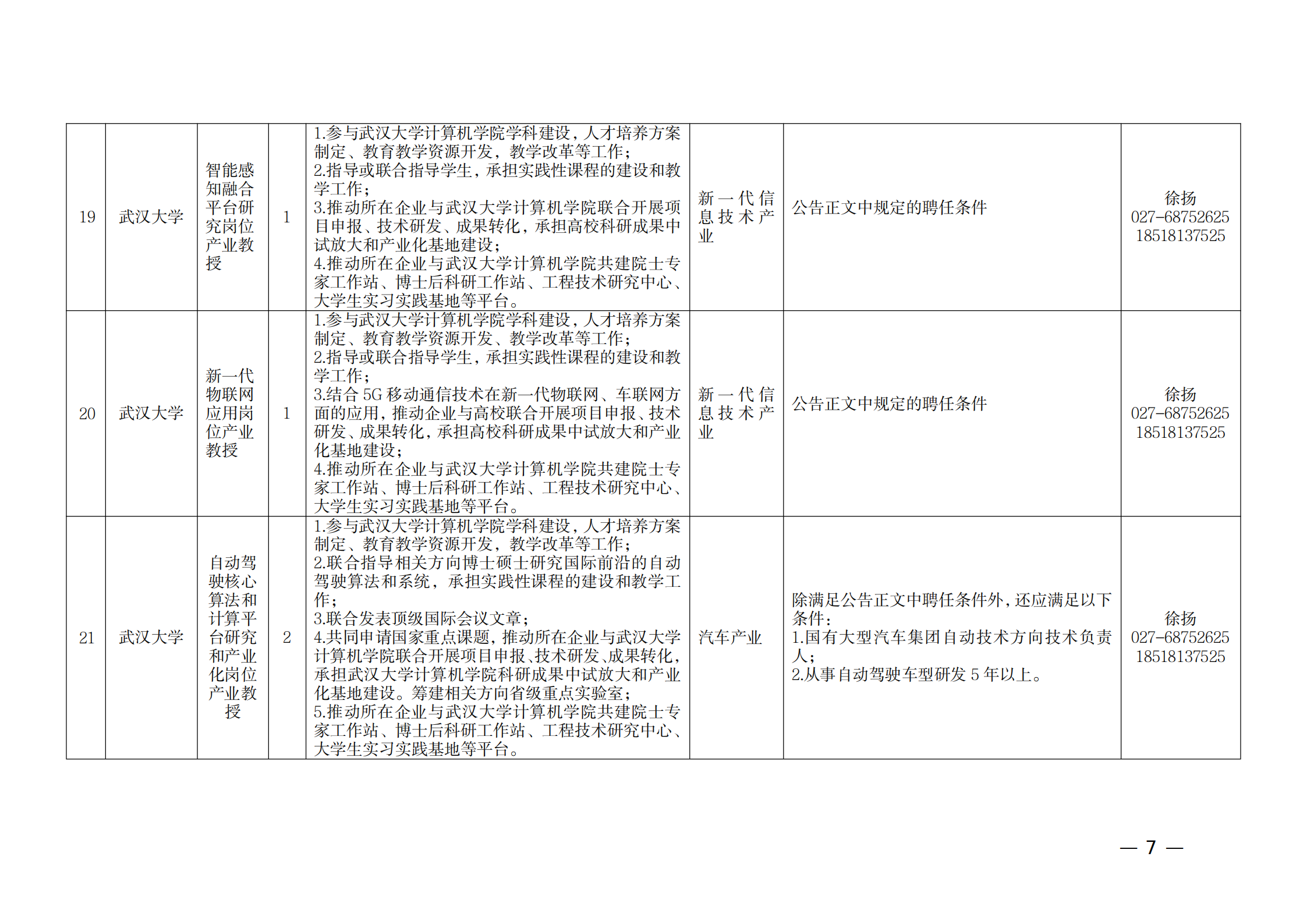 附件：1.2021年湖北產(chǎn)業(yè)教授崗位表_06.png