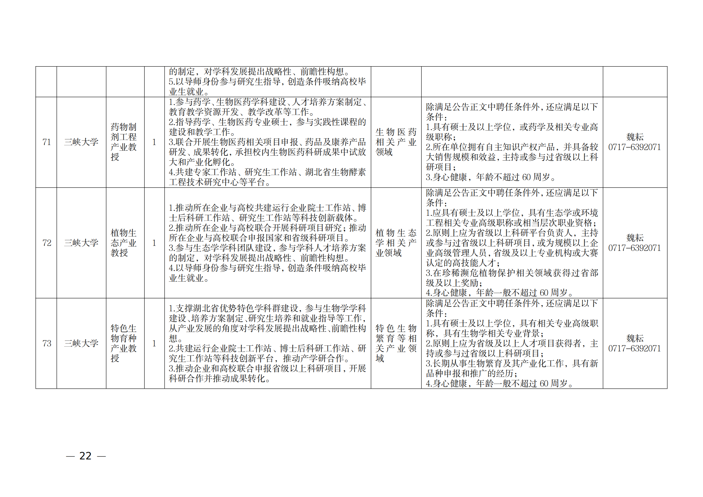 附件：1.2021年湖北產(chǎn)業(yè)教授崗位表_21.png