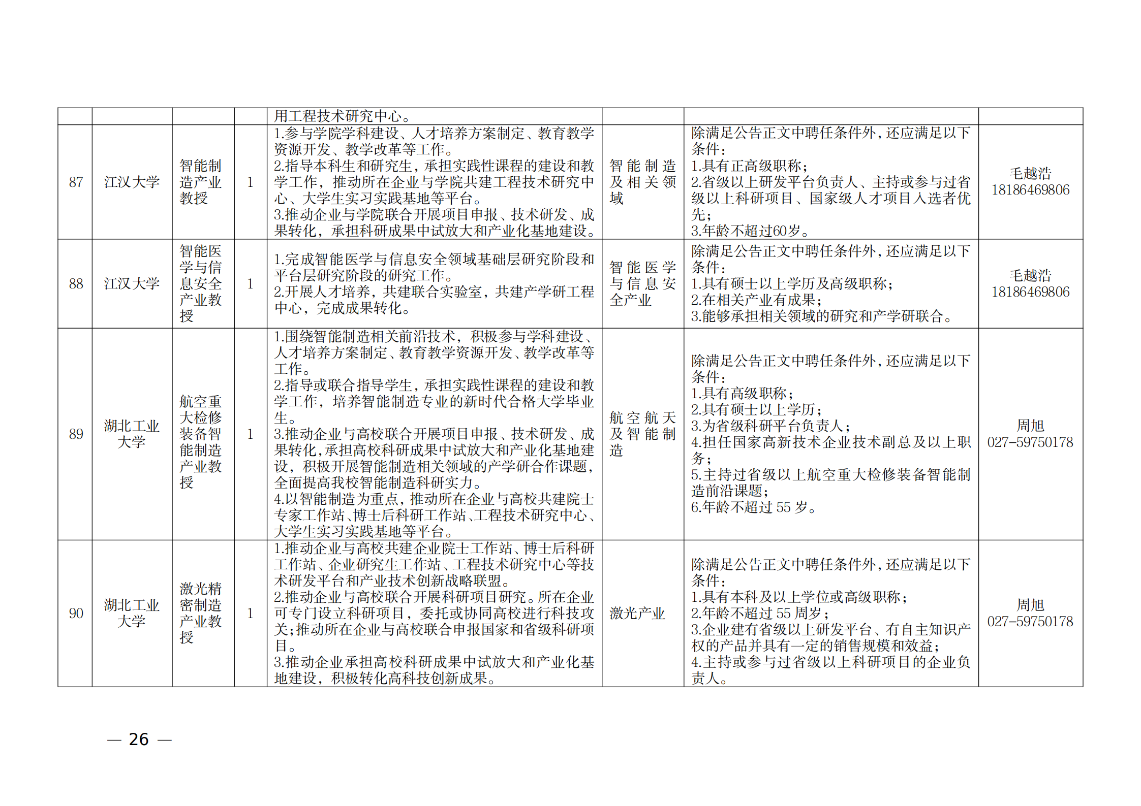 附件：1.2021年湖北產(chǎn)業(yè)教授崗位表_25.png