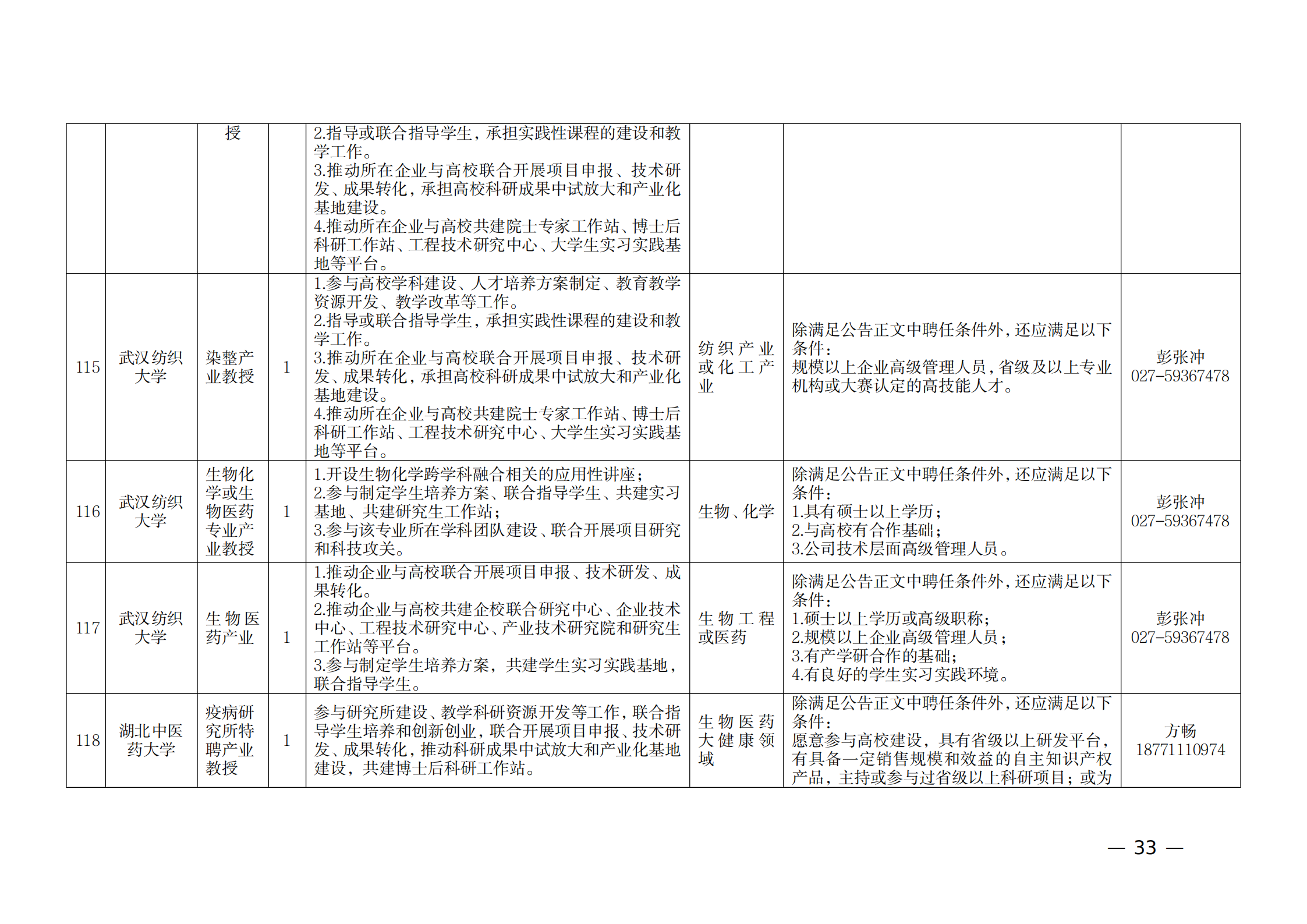 附件：1.2021年湖北產(chǎn)業(yè)教授崗位表_32.png