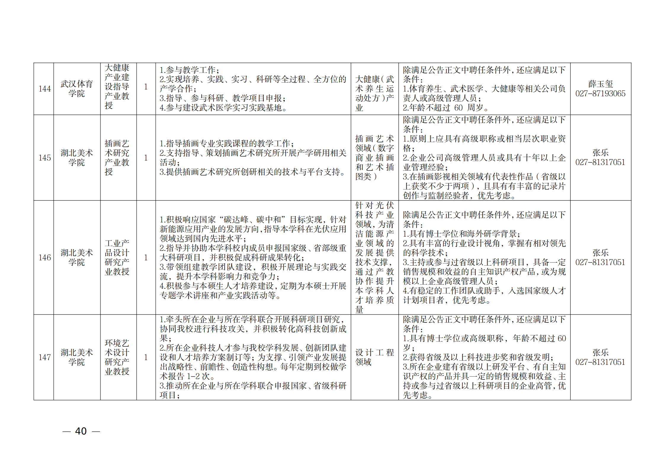 附件：1.2021年湖北產(chǎn)業(yè)教授崗位表_39.png
