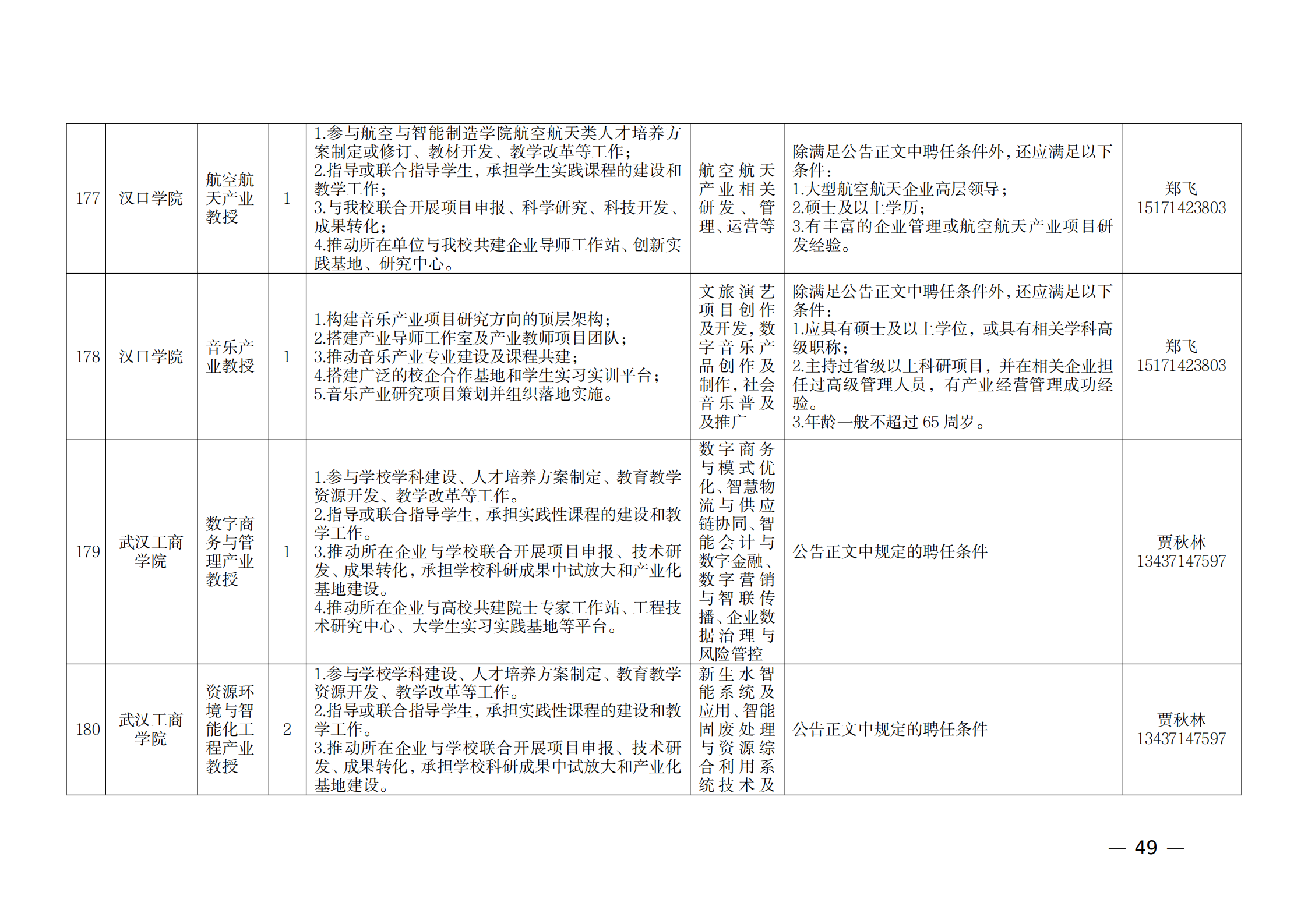 附件：1.2021年湖北產(chǎn)業(yè)教授崗位表_48.png