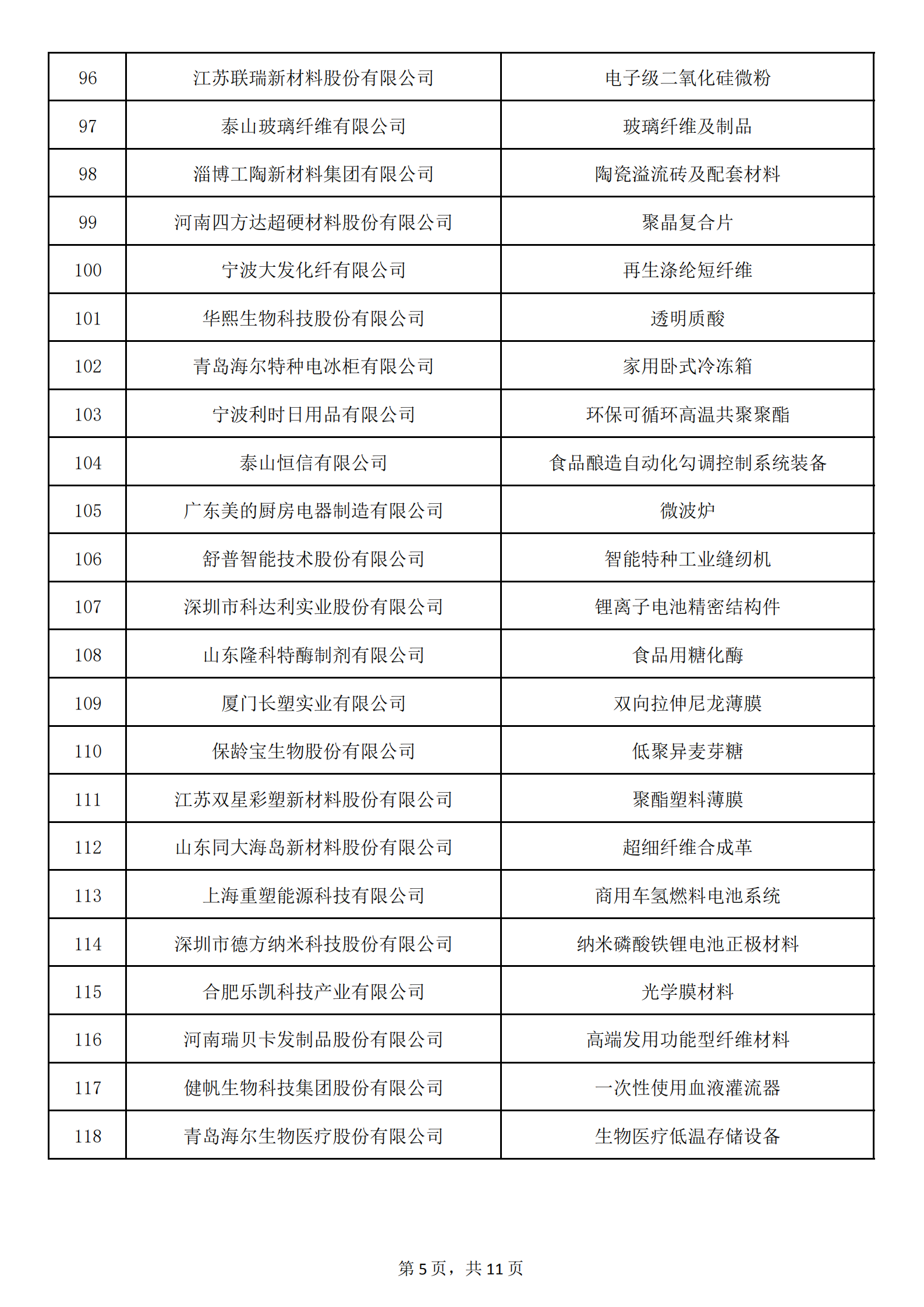 1：擬認定的第六批制造業單項冠軍名單_04.png
