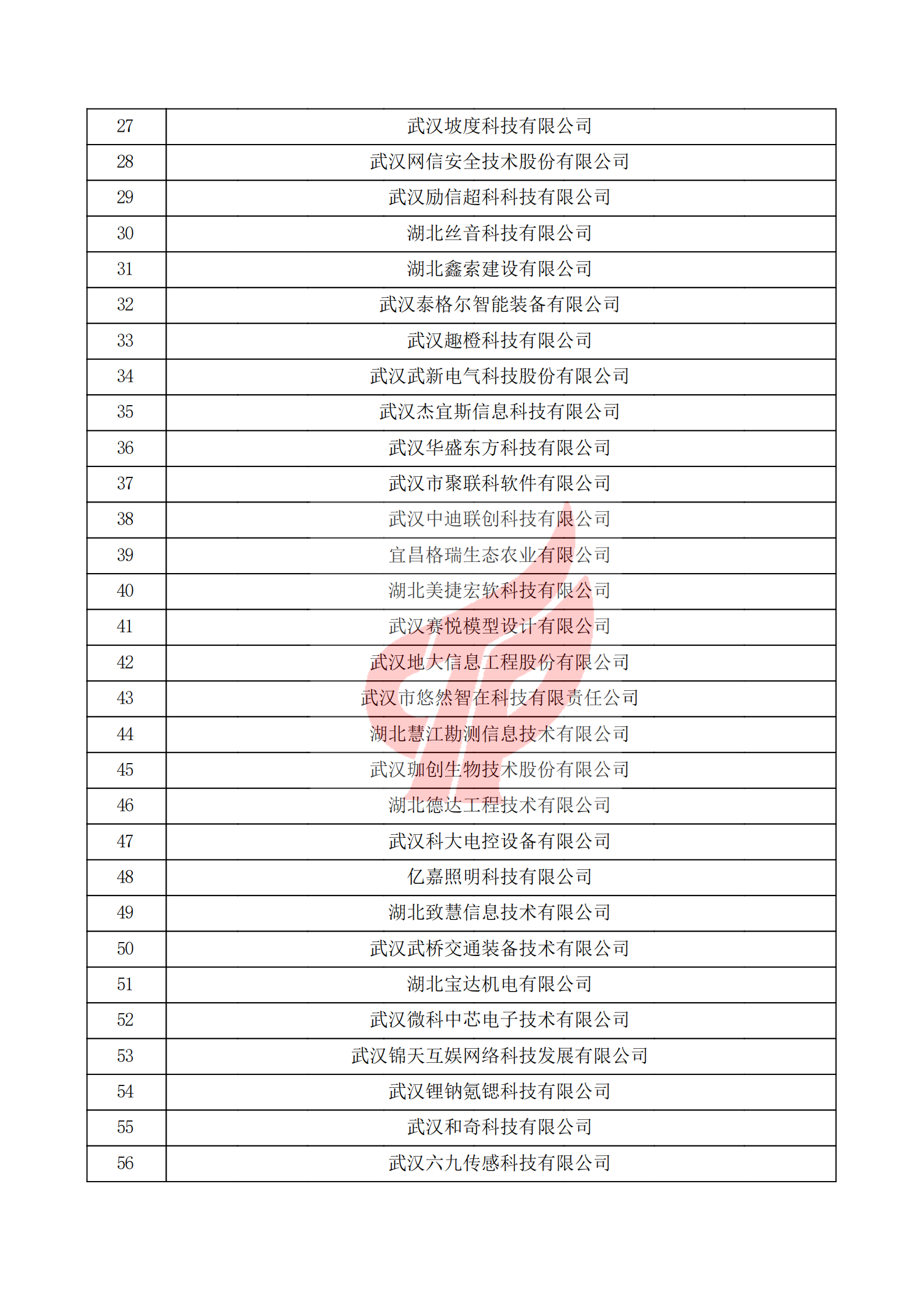 湖北省2021年第一批認(rèn)定報(bào)備高新技術(shù)企業(yè)名單_01.png