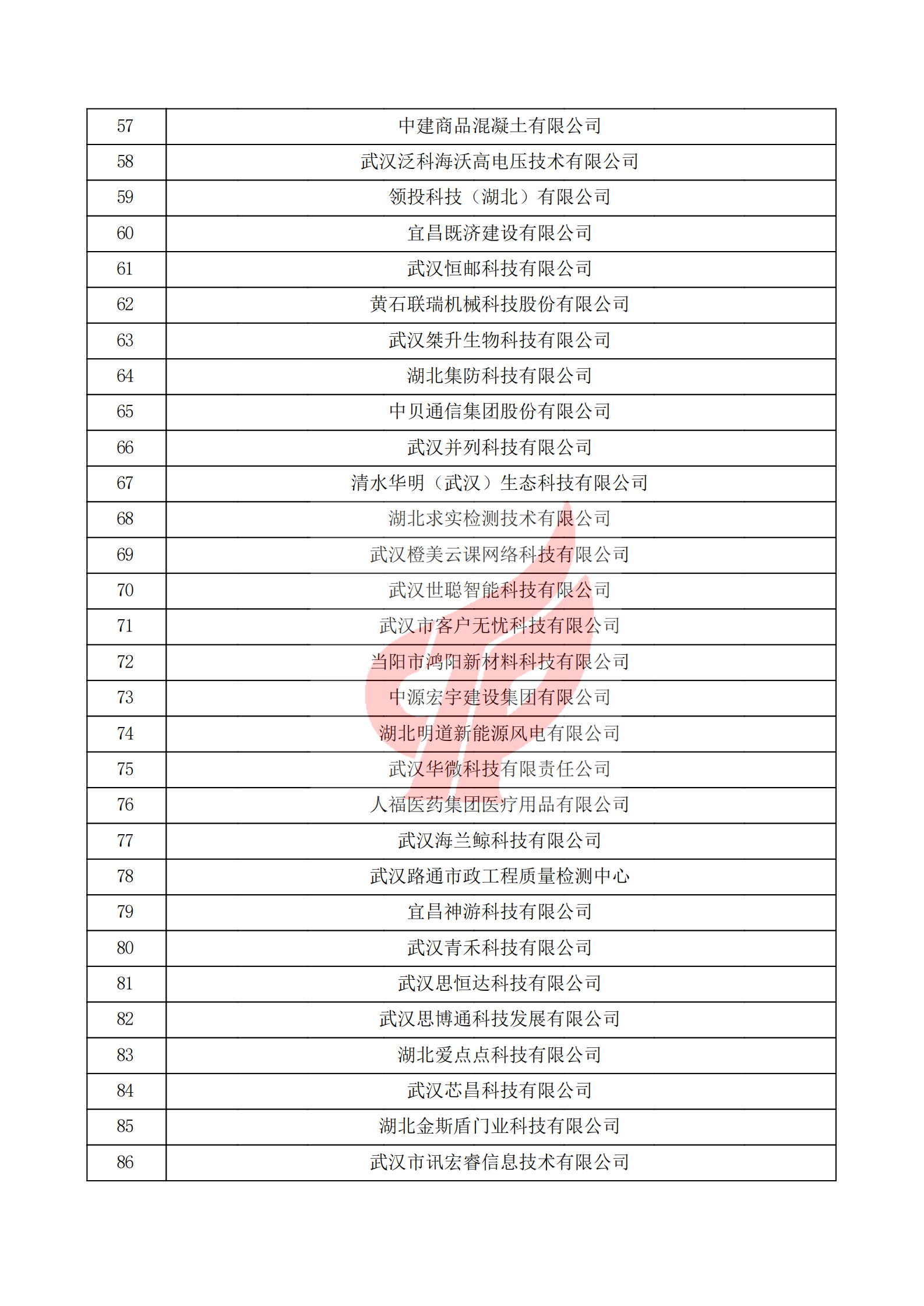 湖北省2021年第一批認(rèn)定報(bào)備高新技術(shù)企業(yè)名單_02.png