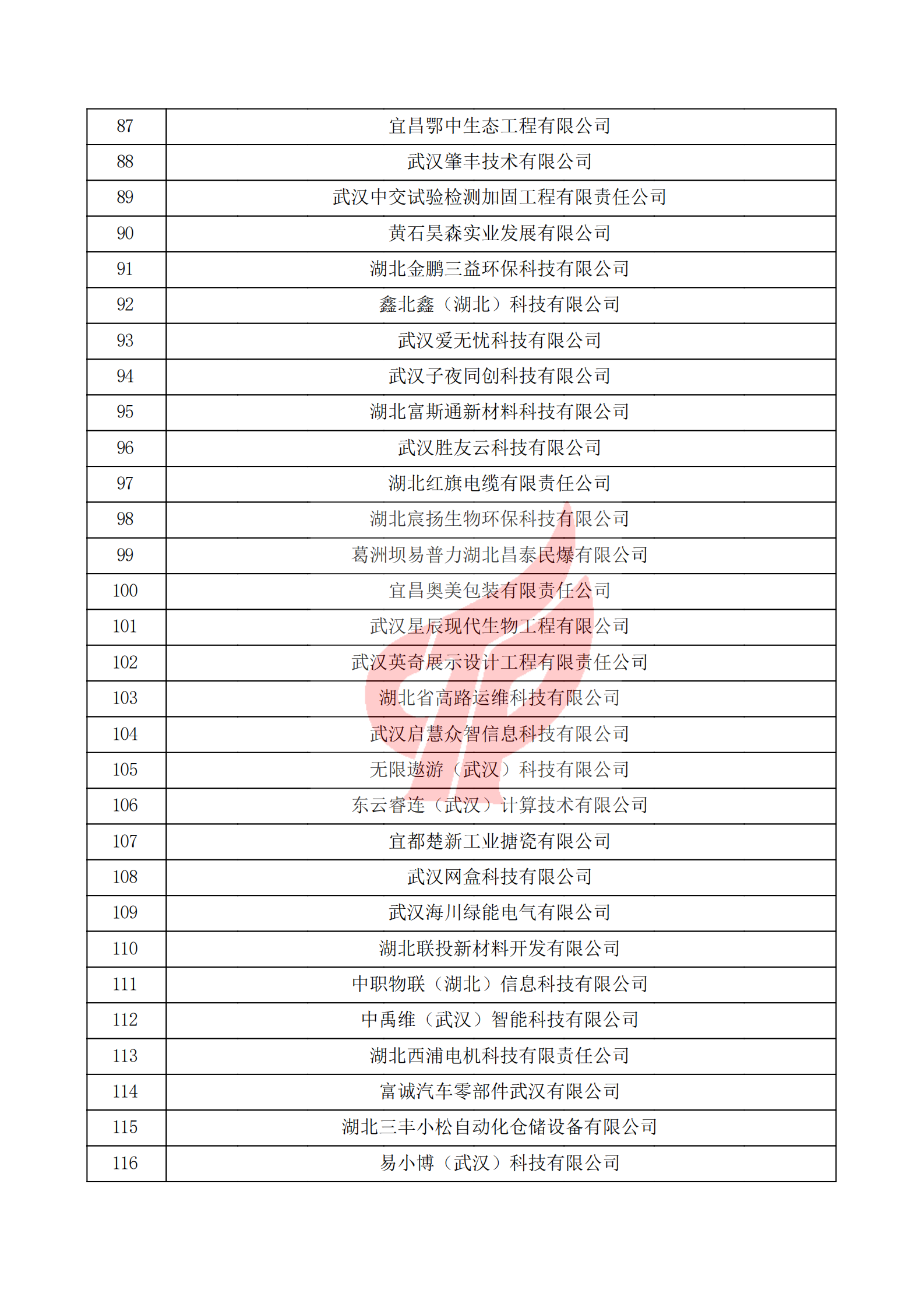 湖北省2021年第一批認(rèn)定報(bào)備高新技術(shù)企業(yè)名單_03.png