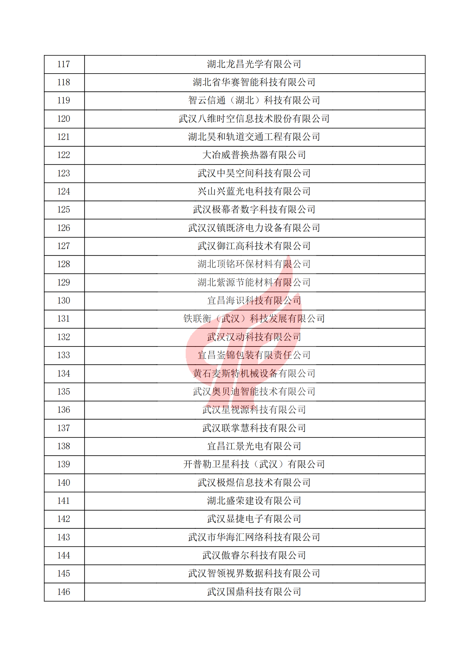 湖北省2021年第一批認(rèn)定報(bào)備高新技術(shù)企業(yè)名單_04.png