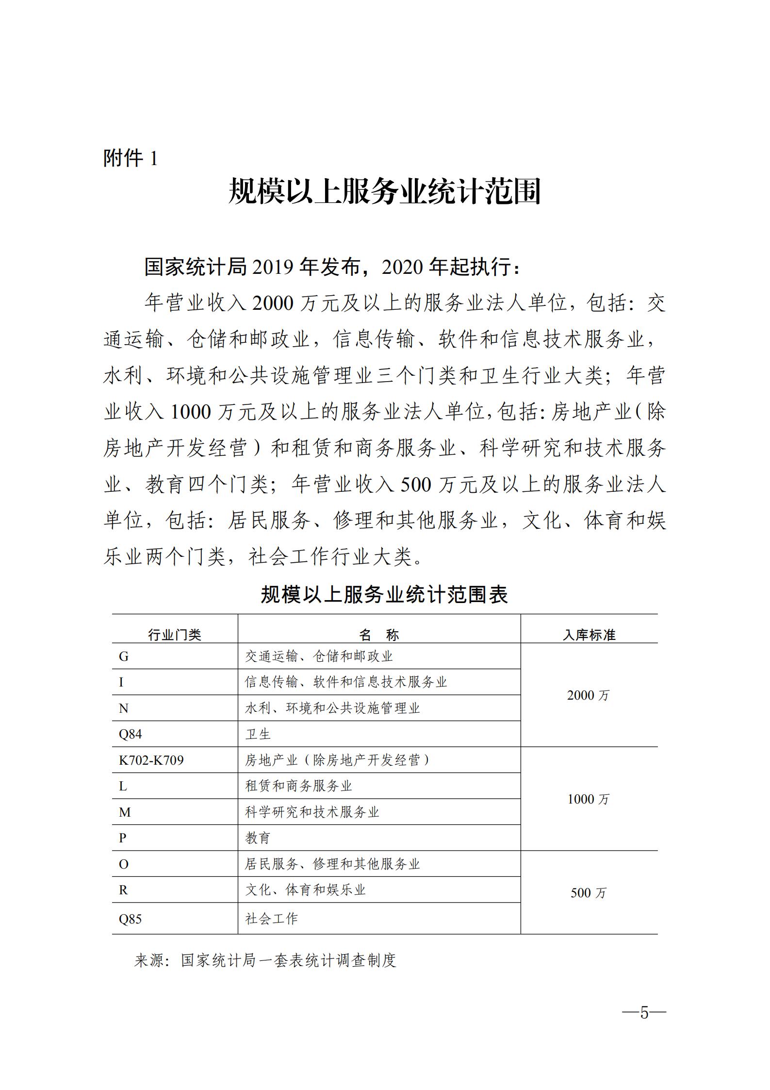 漢陽區小微服務業企業進入規模服務業企業獎勵政策實施細則_04.jpg
