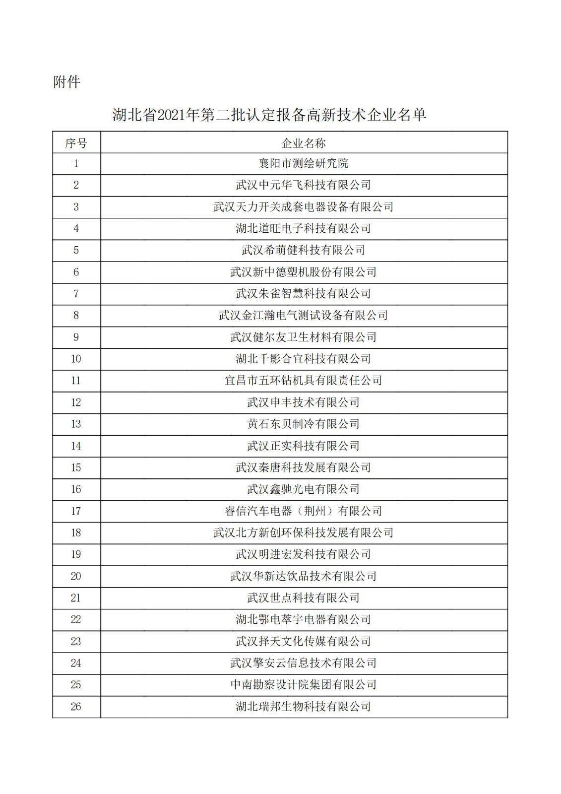 湖北省2021年第二批認定報備高新技術企業名單_00.jpg