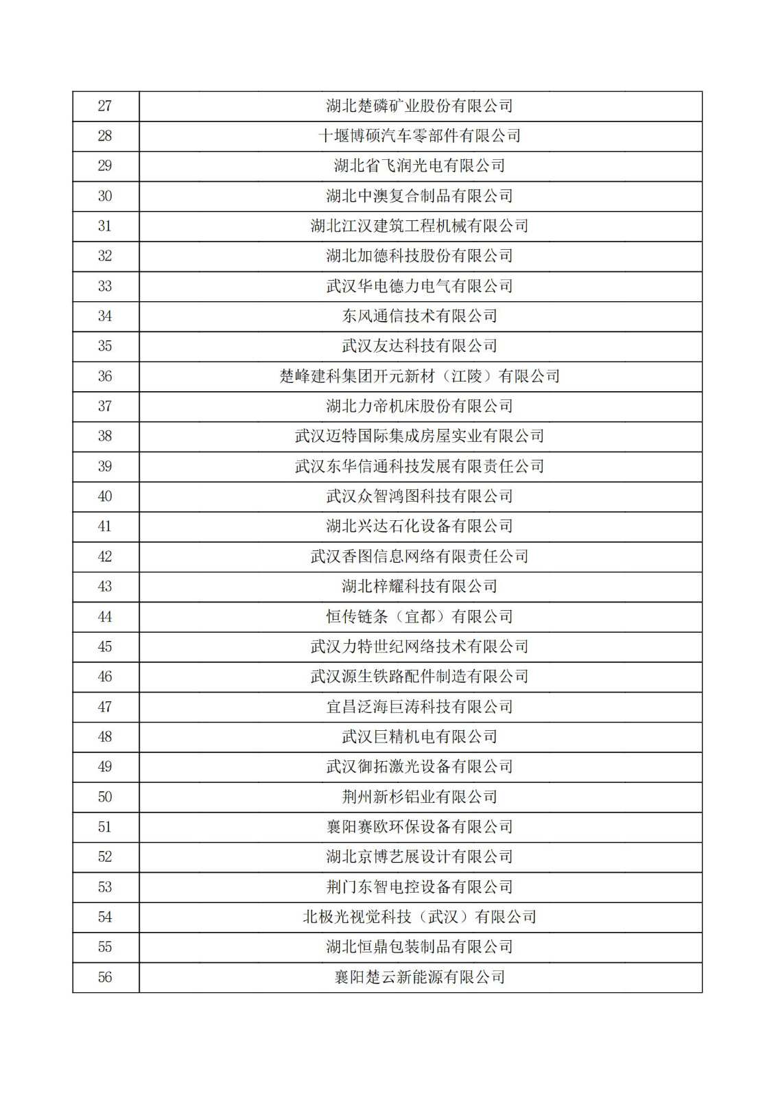 湖北省2021年第二批認定報備高新技術企業名單_01.jpg