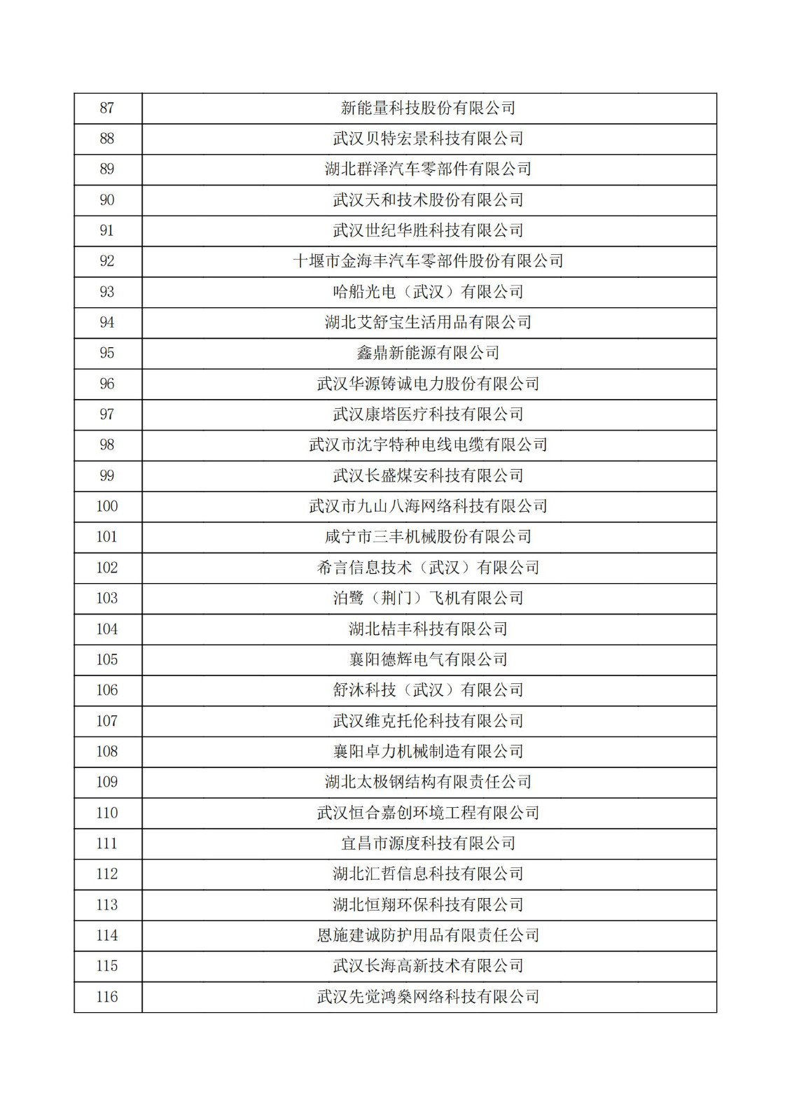湖北省2021年第二批認定報備高新技術企業名單_03.jpg