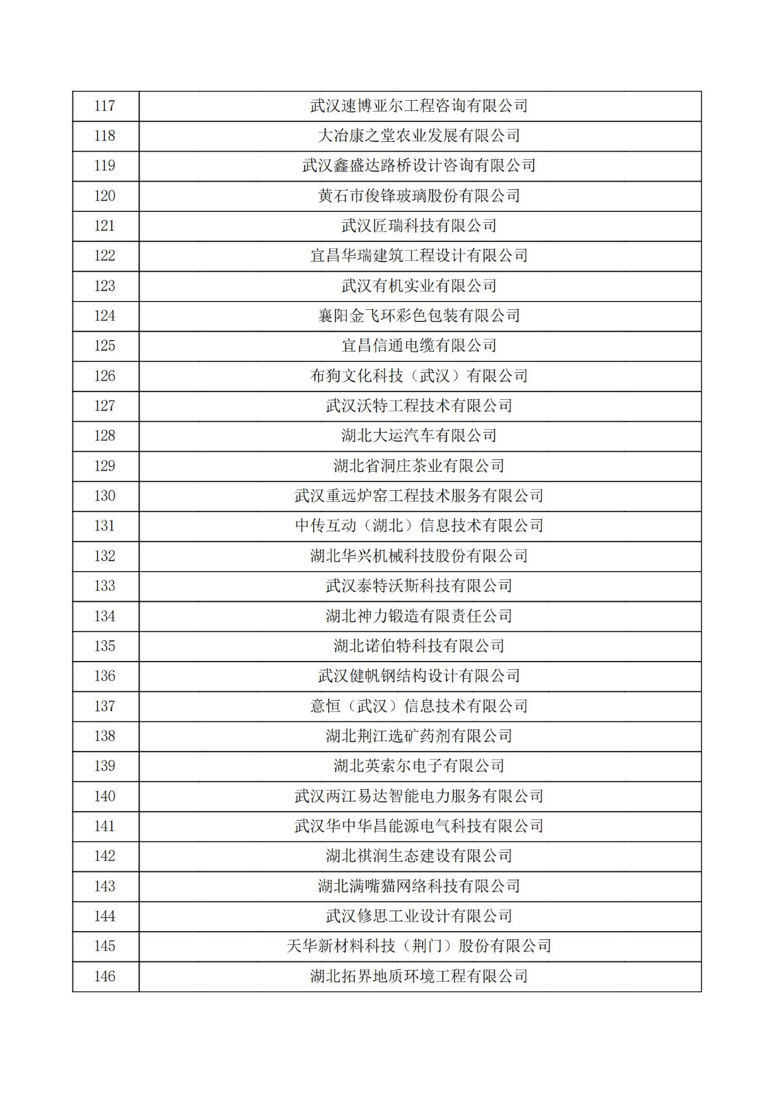 湖北省2021年第二批認定報備高新技術企業名單_04.jpg