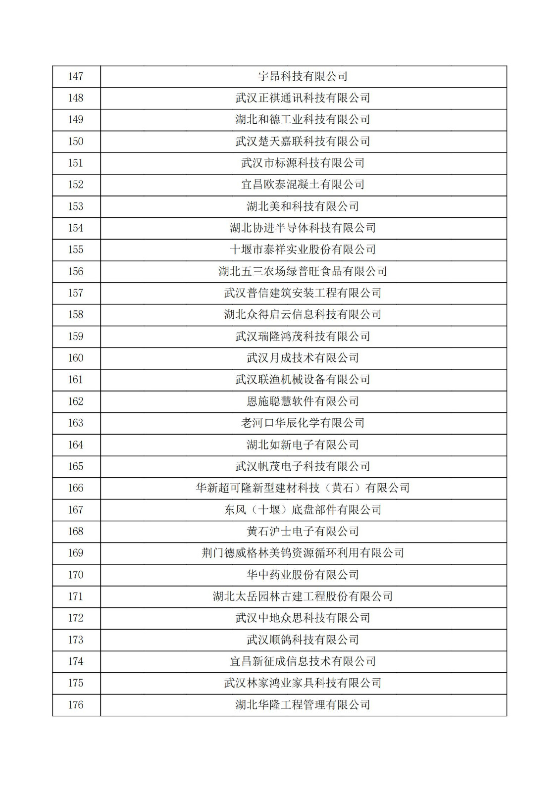 湖北省2021年第二批認定報備高新技術企業名單_05.jpg