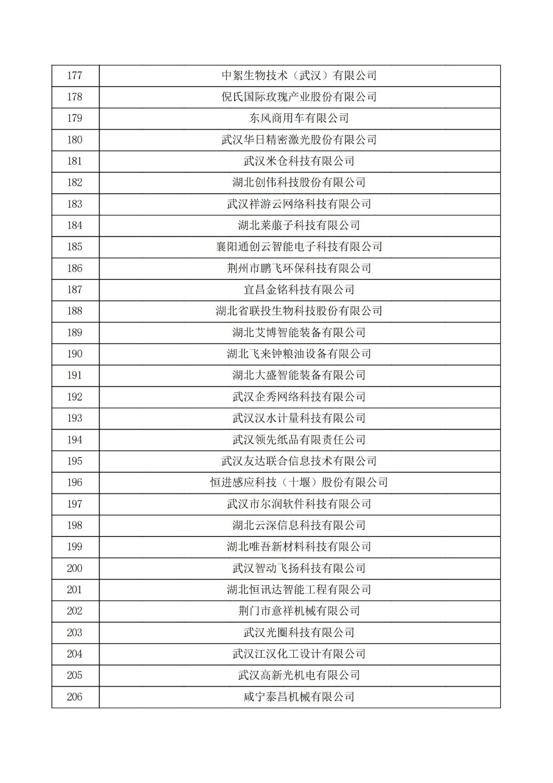 湖北省2021年第二批認定報備高新技術企業名單_06.jpg